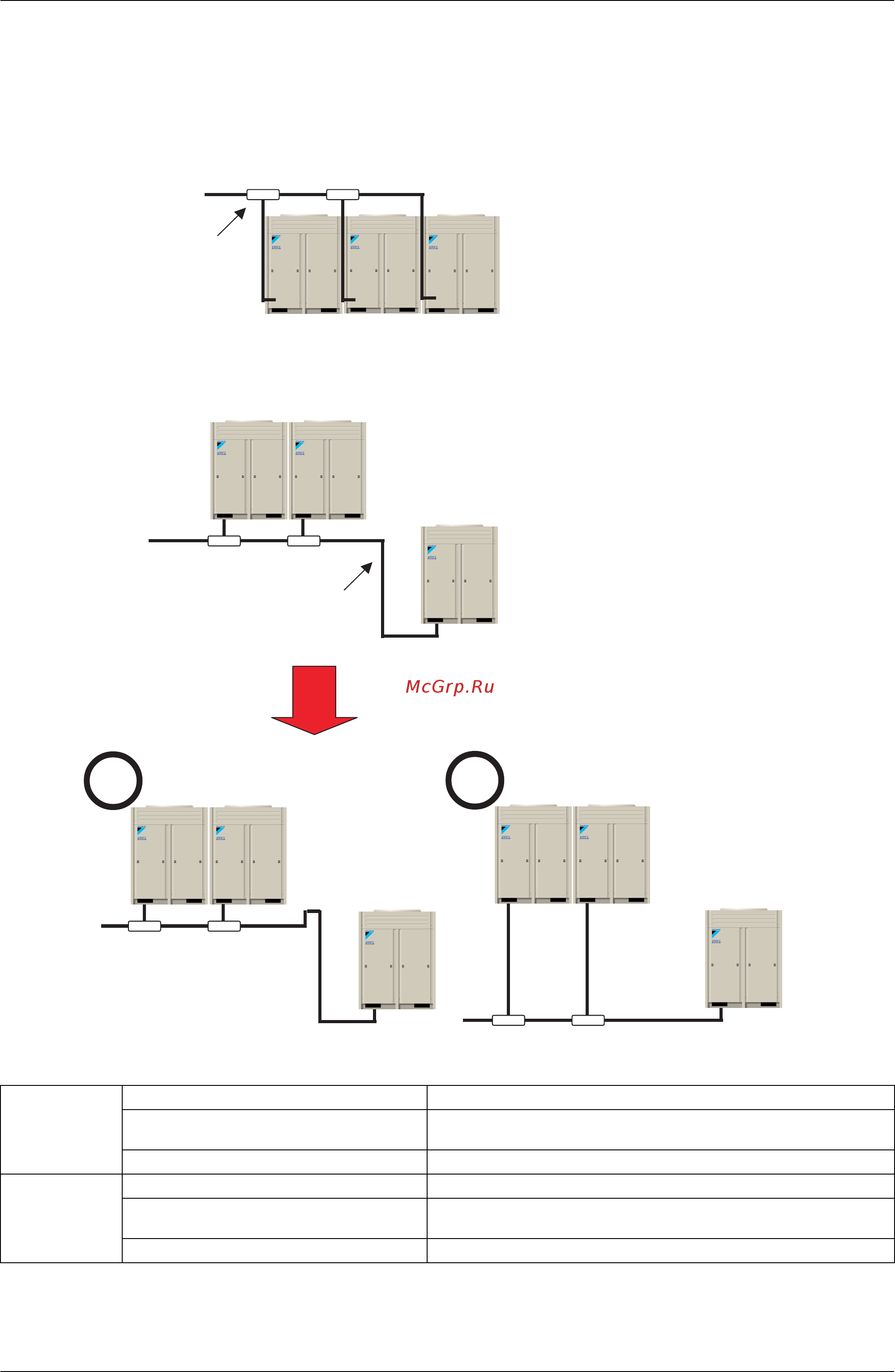 Daikin RXY32MTL [326/346] The example of a wrong pattern