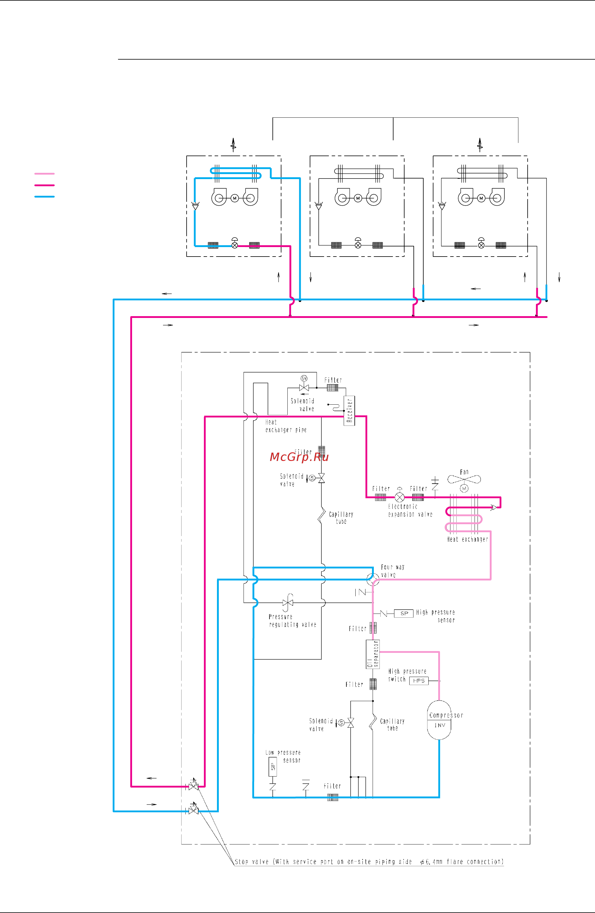 Daikin RXY36MTLE [84/346] Refrigerant flow for each operation mode