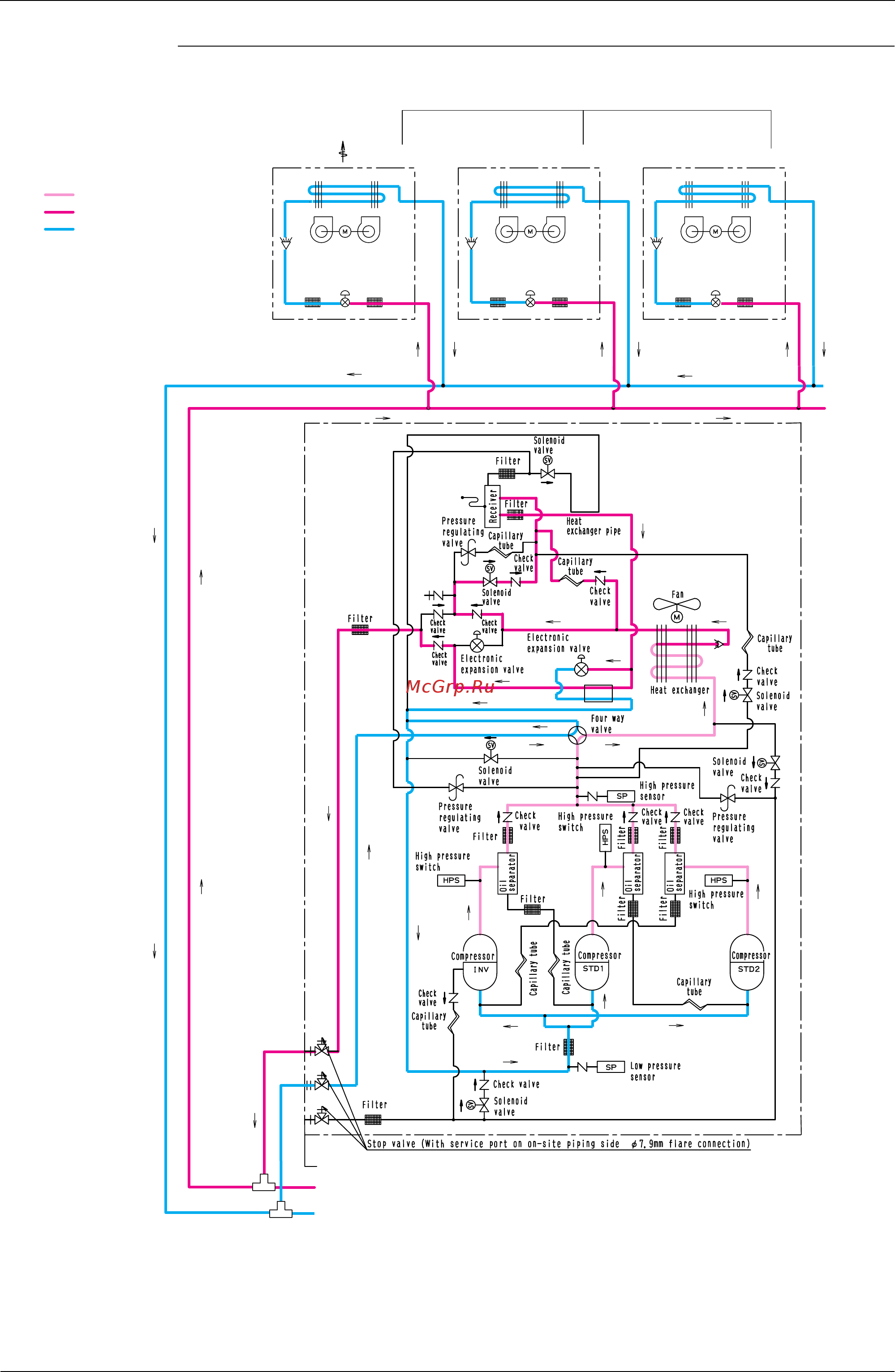 Daikin RXY16MYLE [93/346] Cooling oil return operation