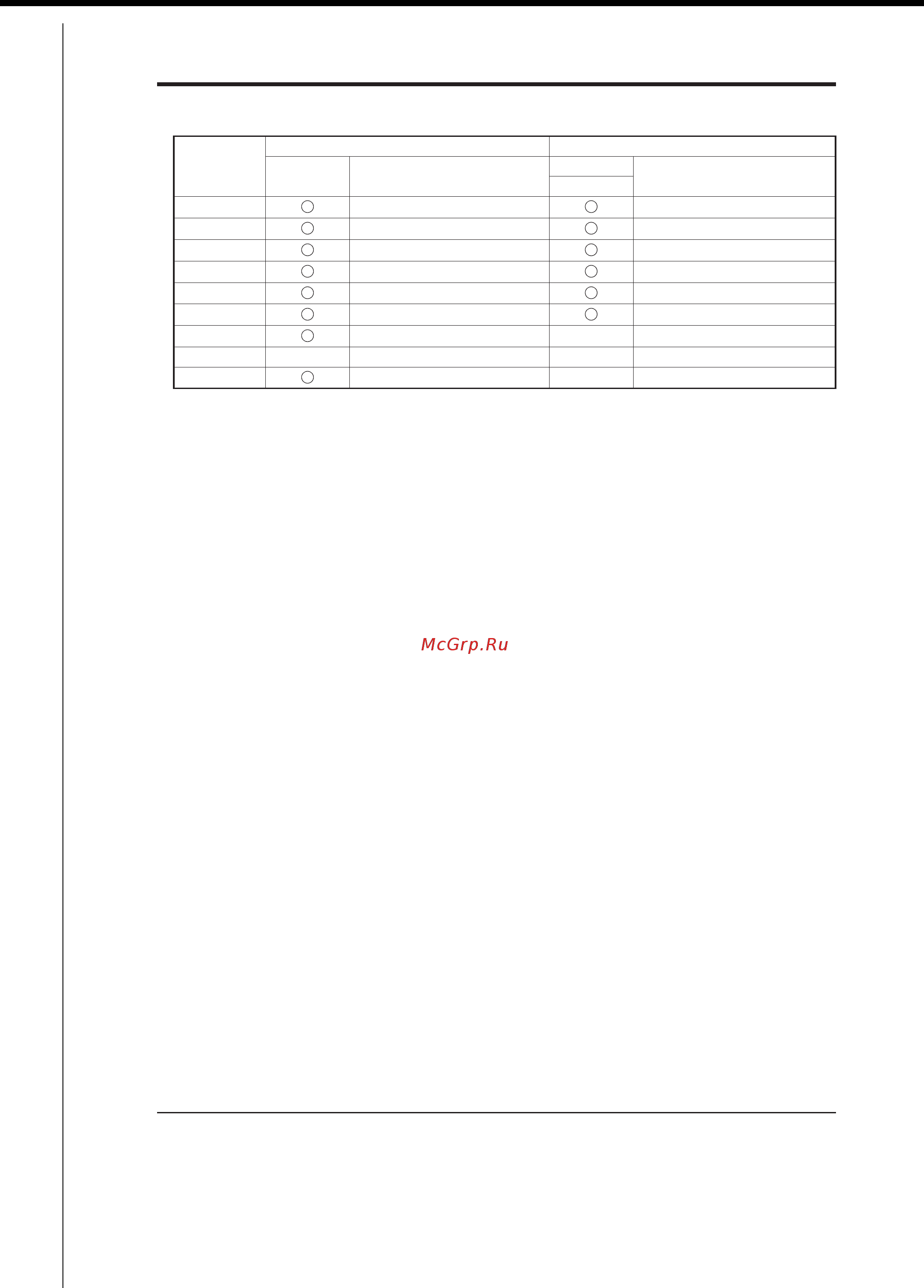 Daikin RXYQ30PAYL [232/405] Commissioning manual ed721208