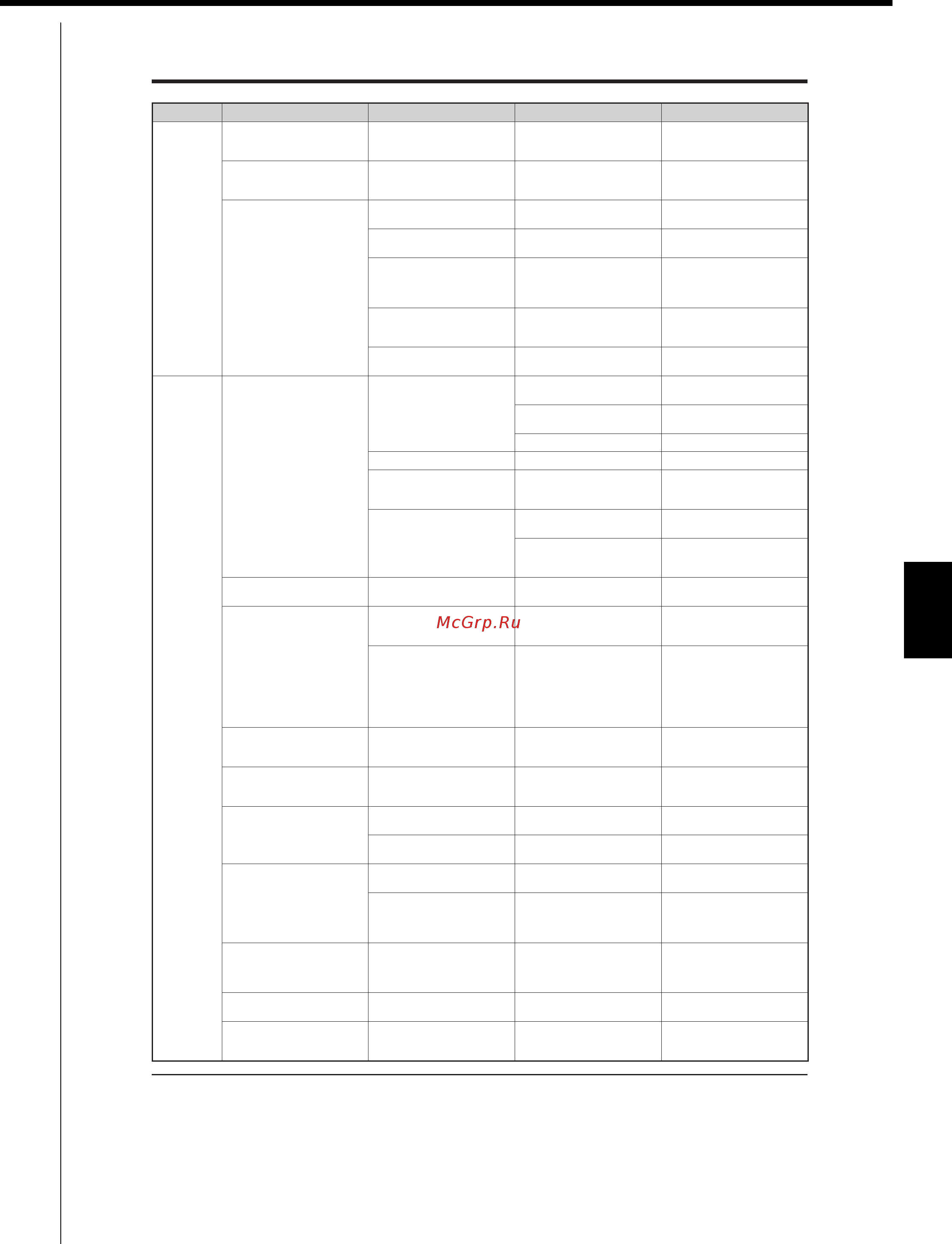 Daikin RZQ18PVJU [315/405] Ed721208 commissioning manual
