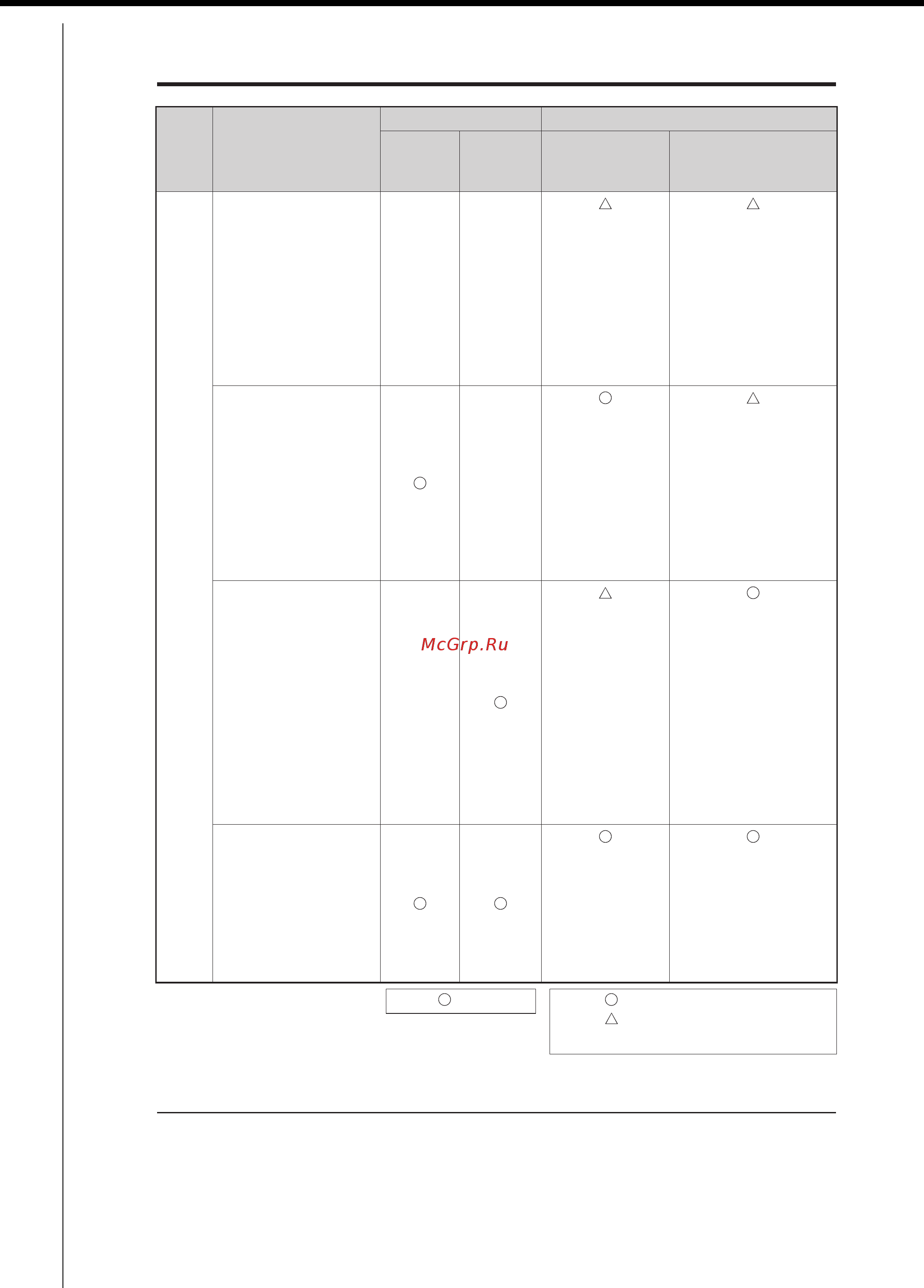 Daikin RXYQ36PY1C [392/405] Commissioning manual ed721208