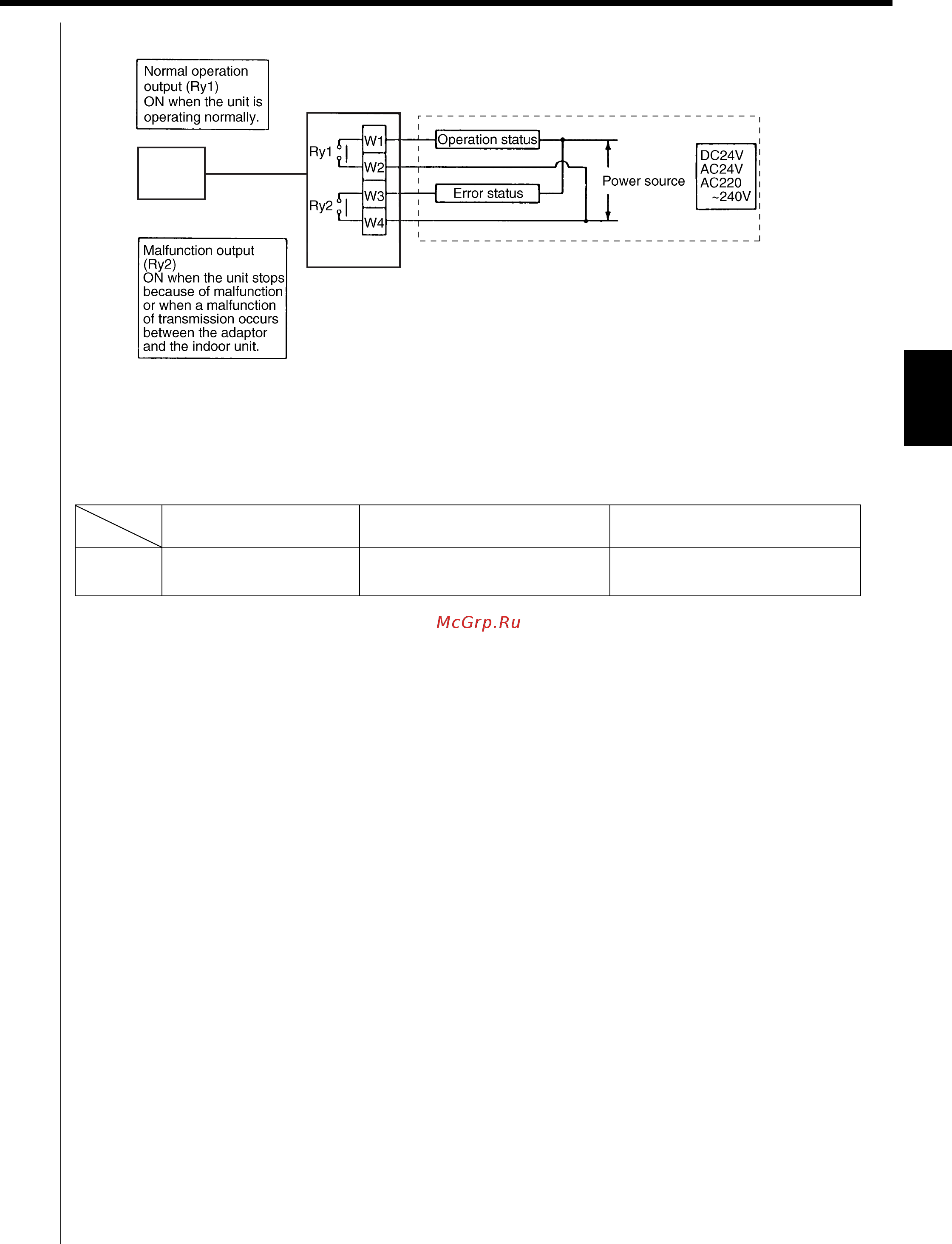 Daikin RXYQ40M8W1B [65/405] Output display signals