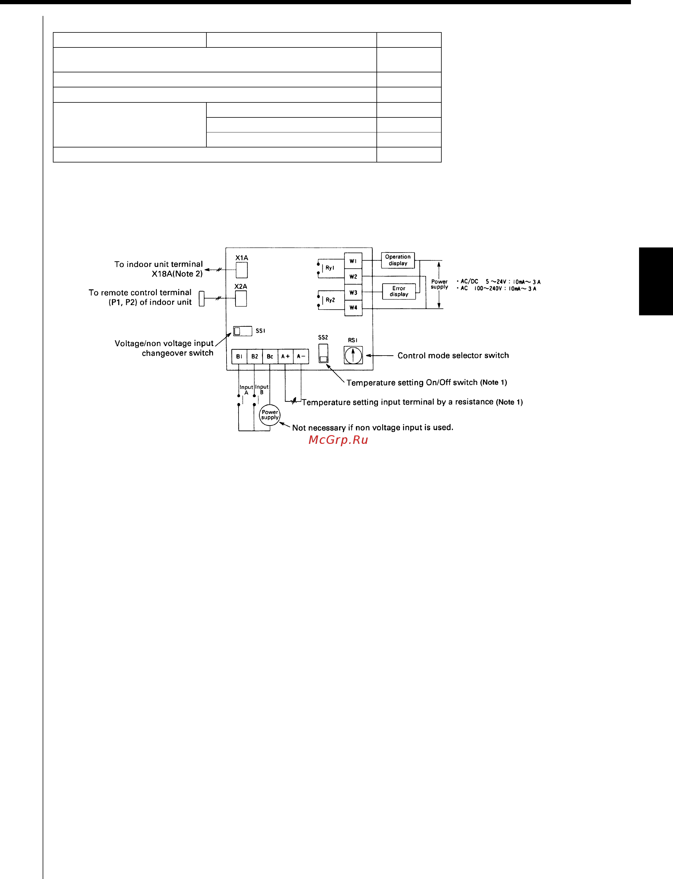 Daikin RXYM5MVM [67/405] Part names and functions