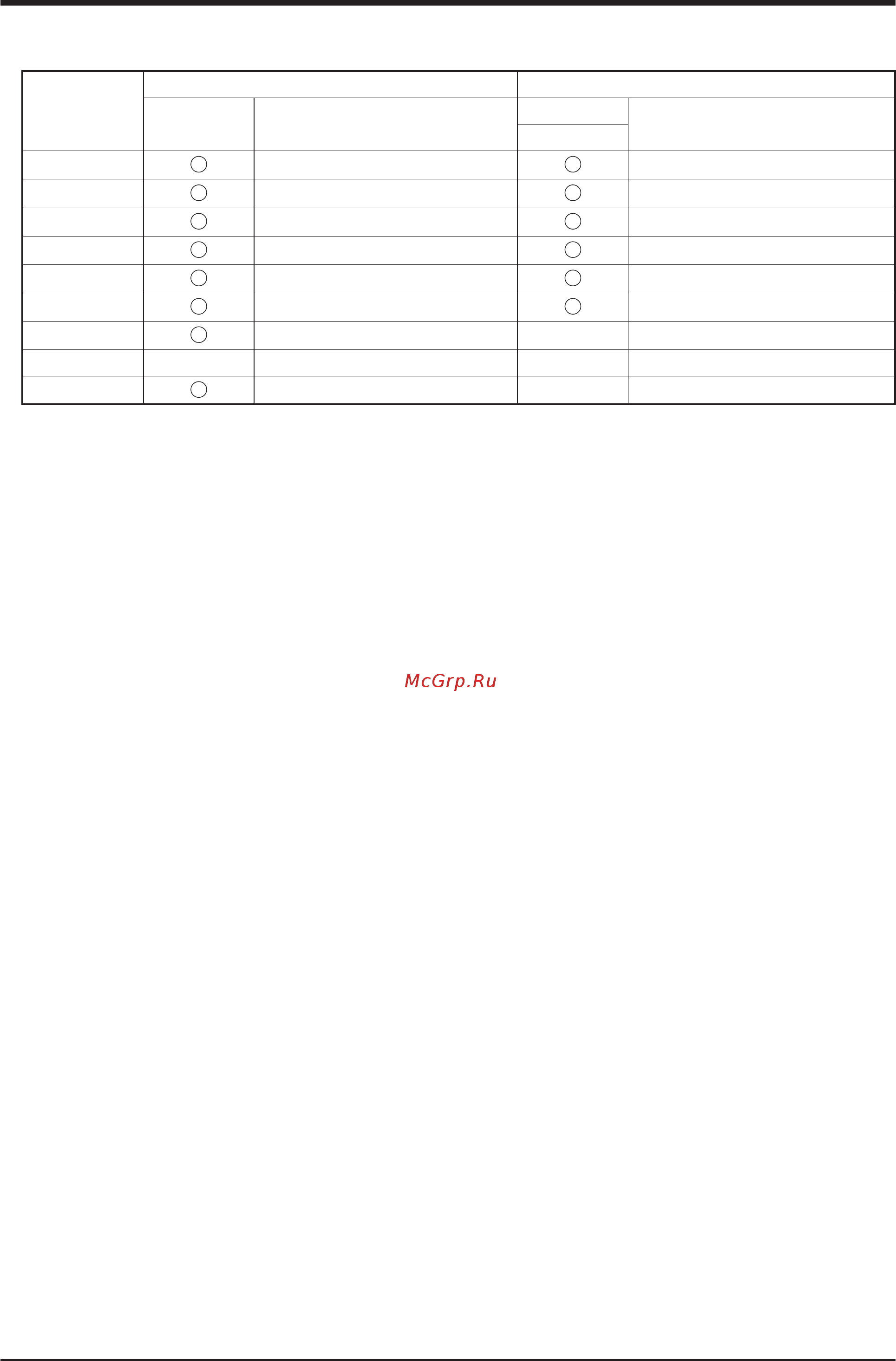 Daikin RXY36MTLE [24/125] 17 mgmt pt id field