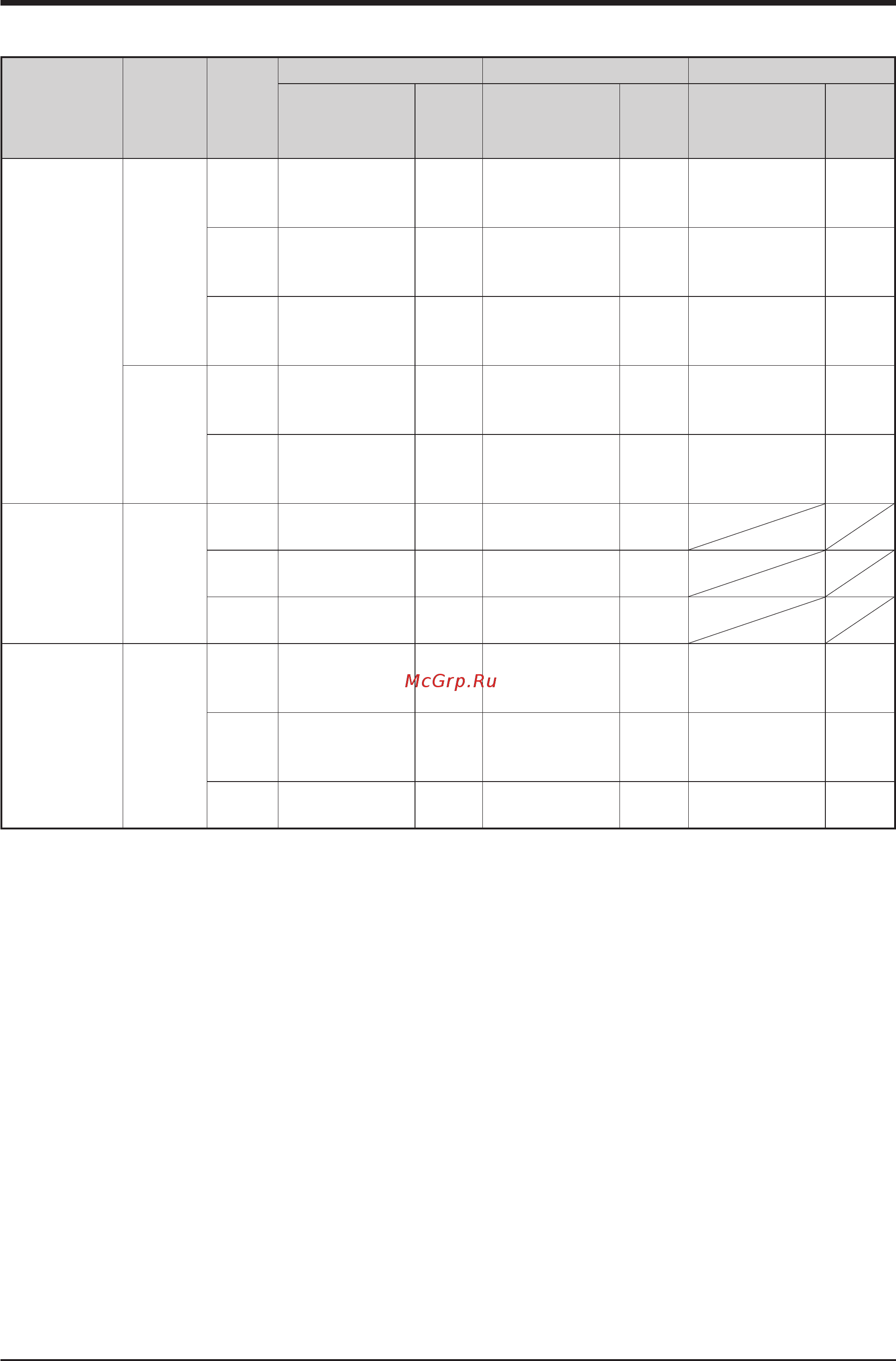Daikin RXYQ30P7YLK [32/125] Acceptable range for each numeric value