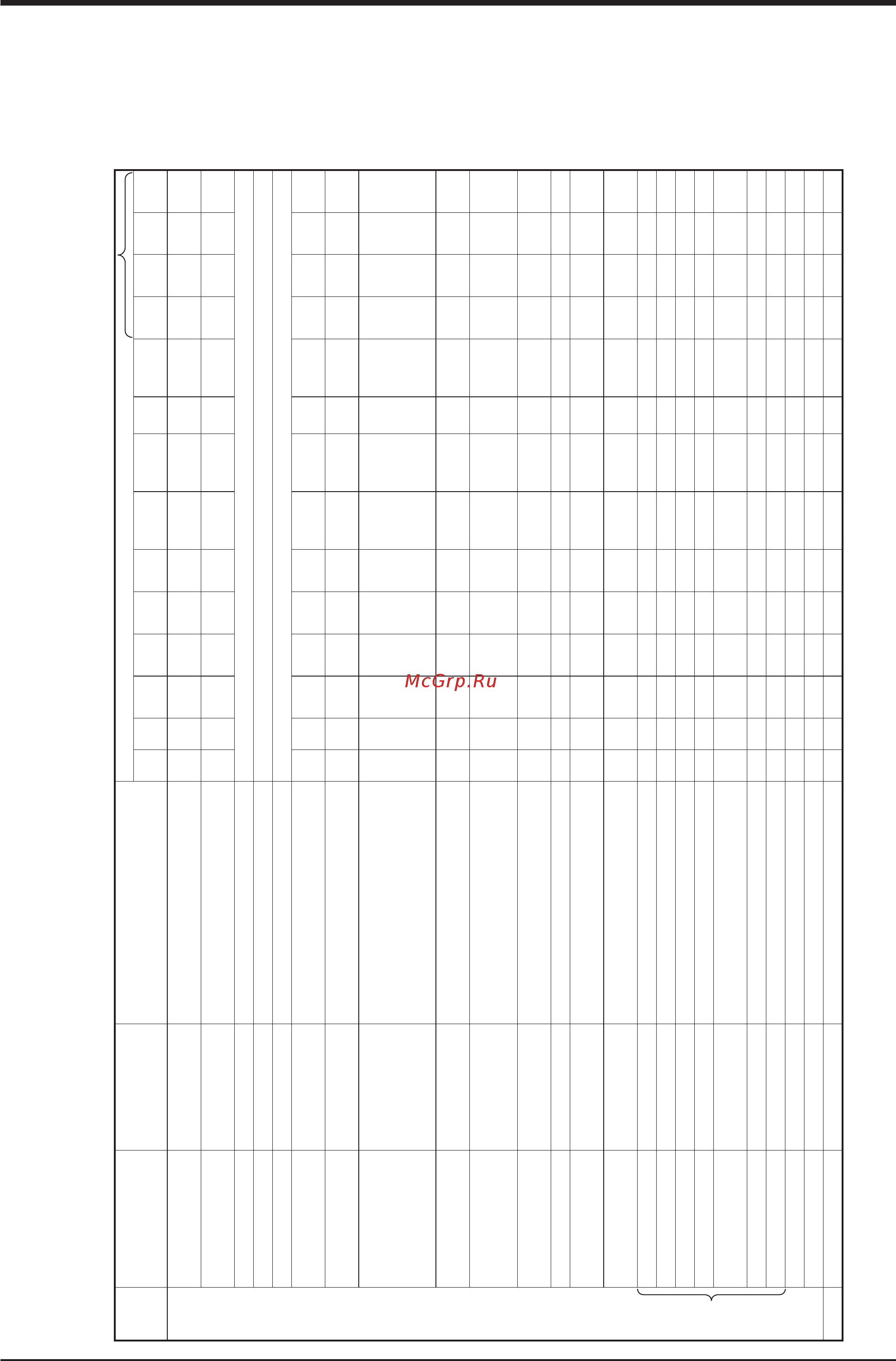 Daikin REYQ240PTJUR [37/125] Csv file format