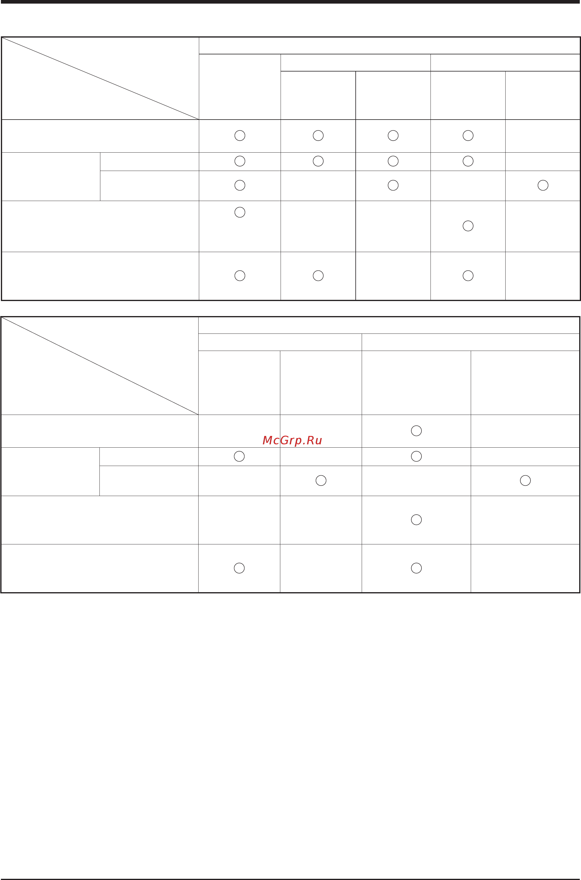 Daikin RCXYQ38MAY1 [46/125] Relationship between the assumed scenario and functions