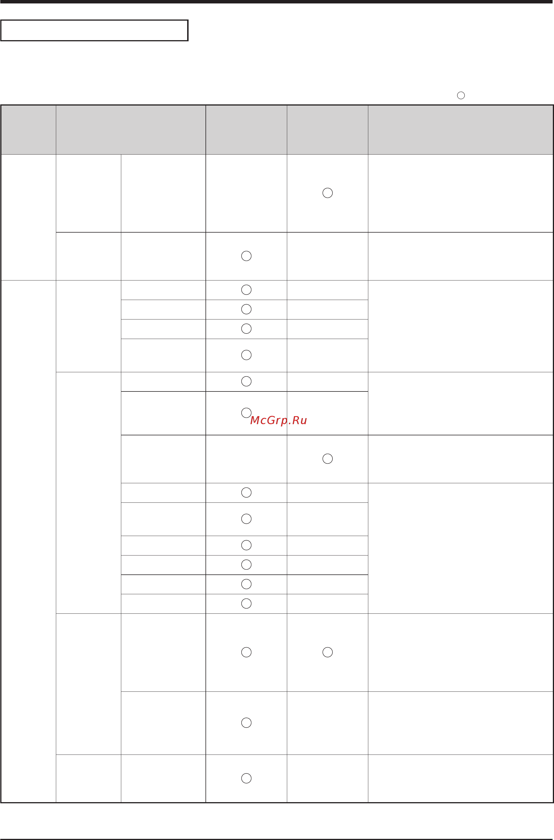 Daikin RXYQ38PAYL [80/125] Conflict with other controls