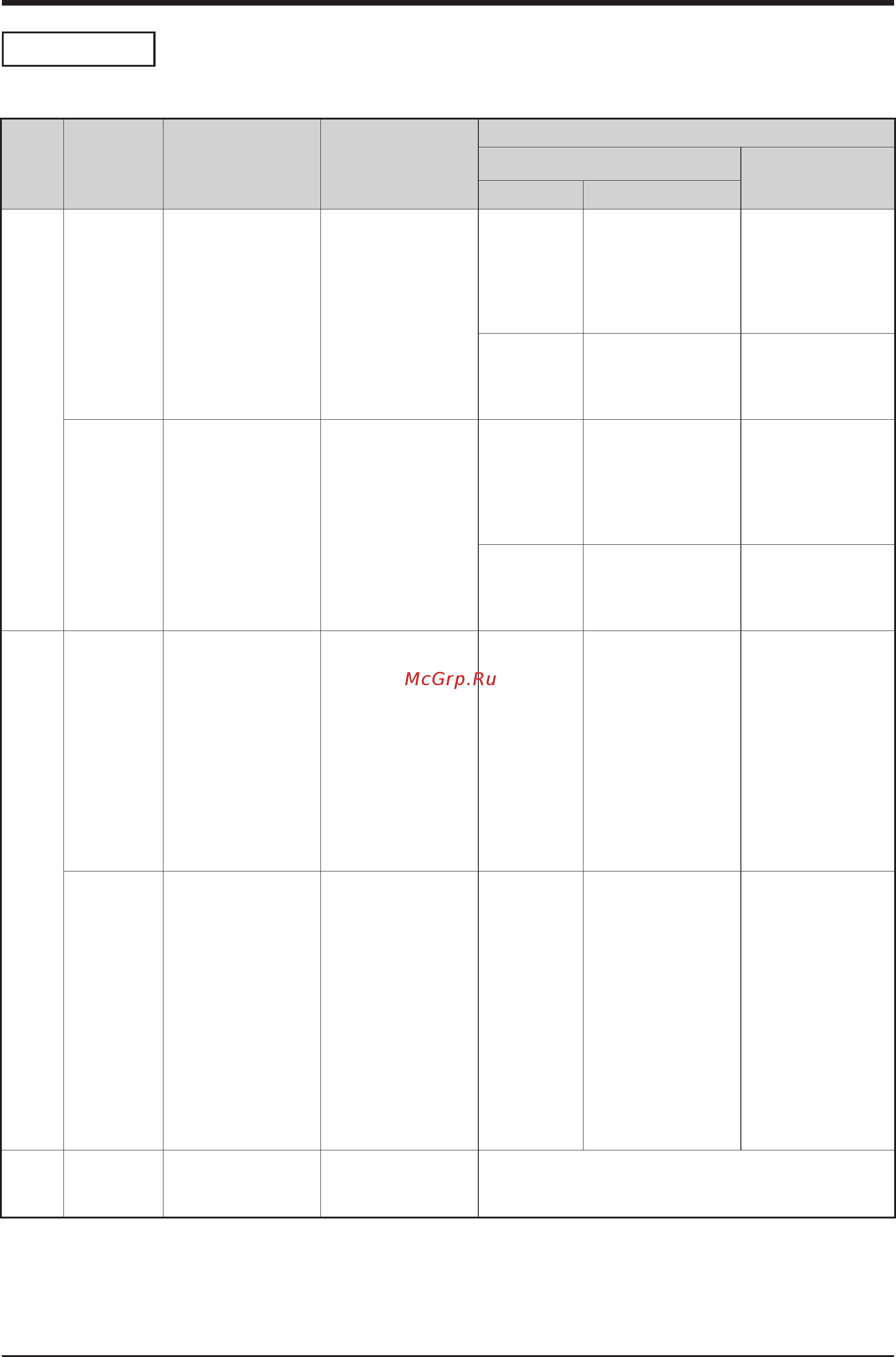 Daikin RHXY30PY1 [82/125] Failure mode