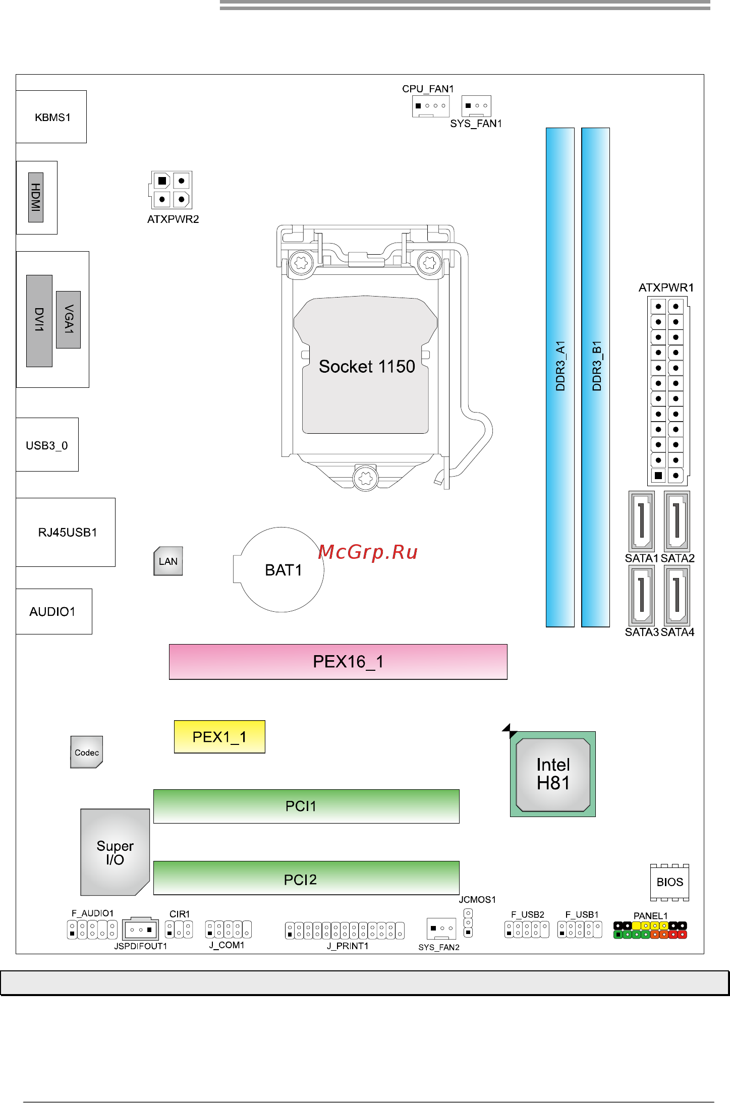 Biostar H81MHP Версия 6.x [6/42] Motherboard layout