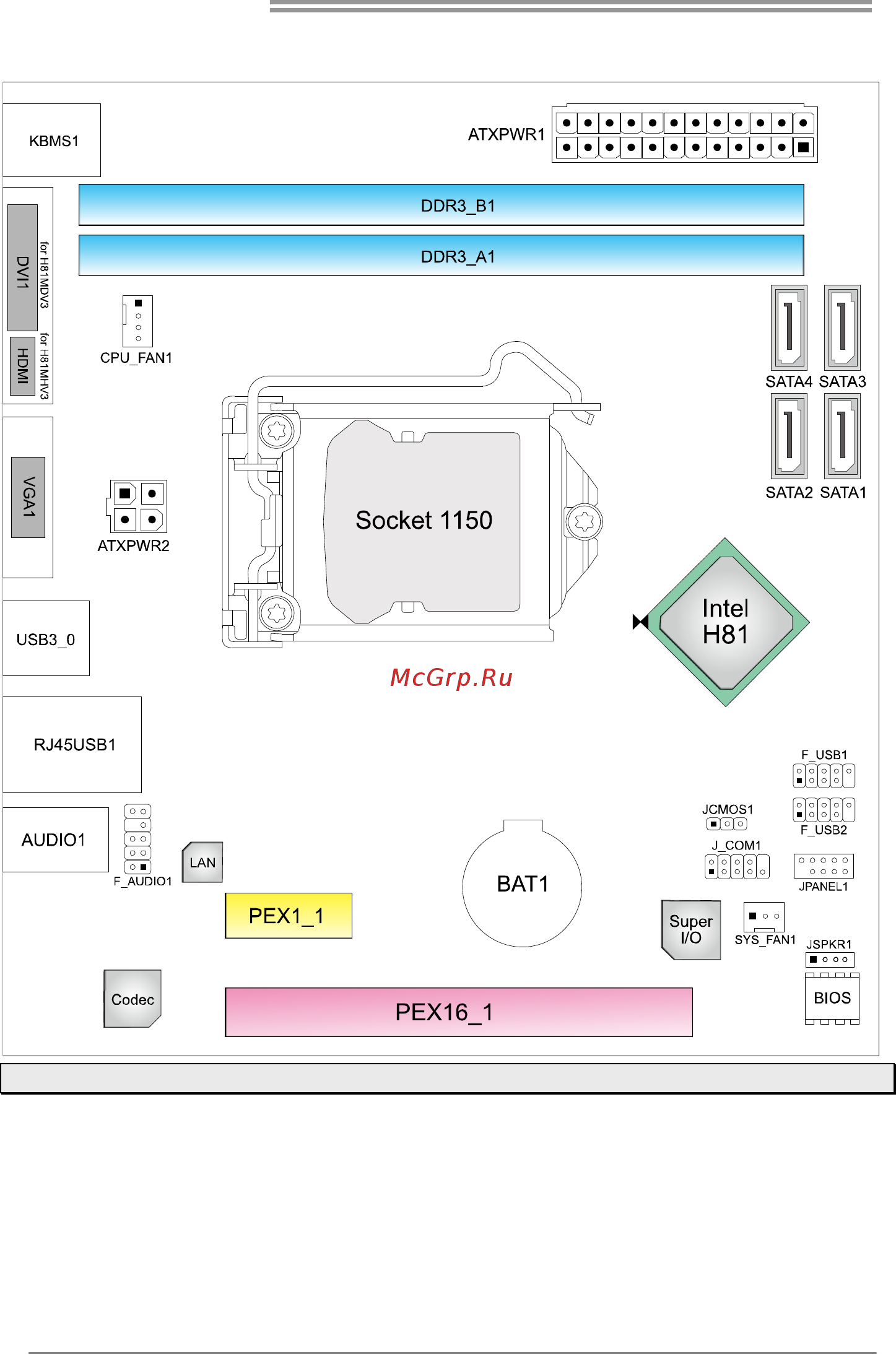 Biostar H81MGV3 Версия 7.x [6/37] Motherboard layout