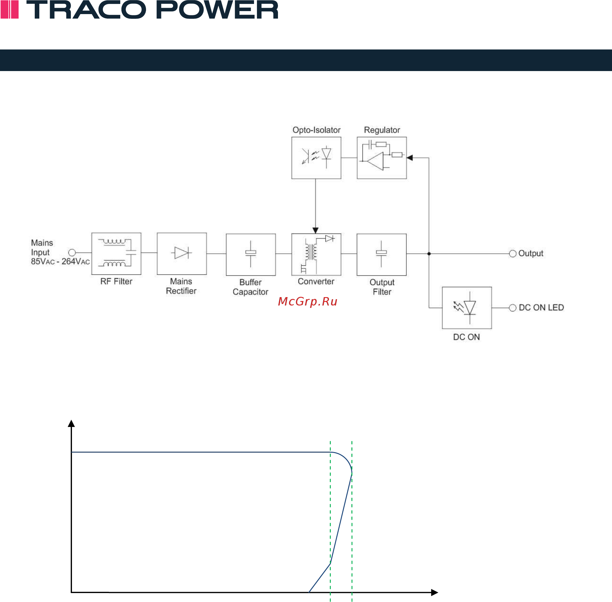 TRACO POWER TBLC06-105 [4/5] Tblc series 6 90 w