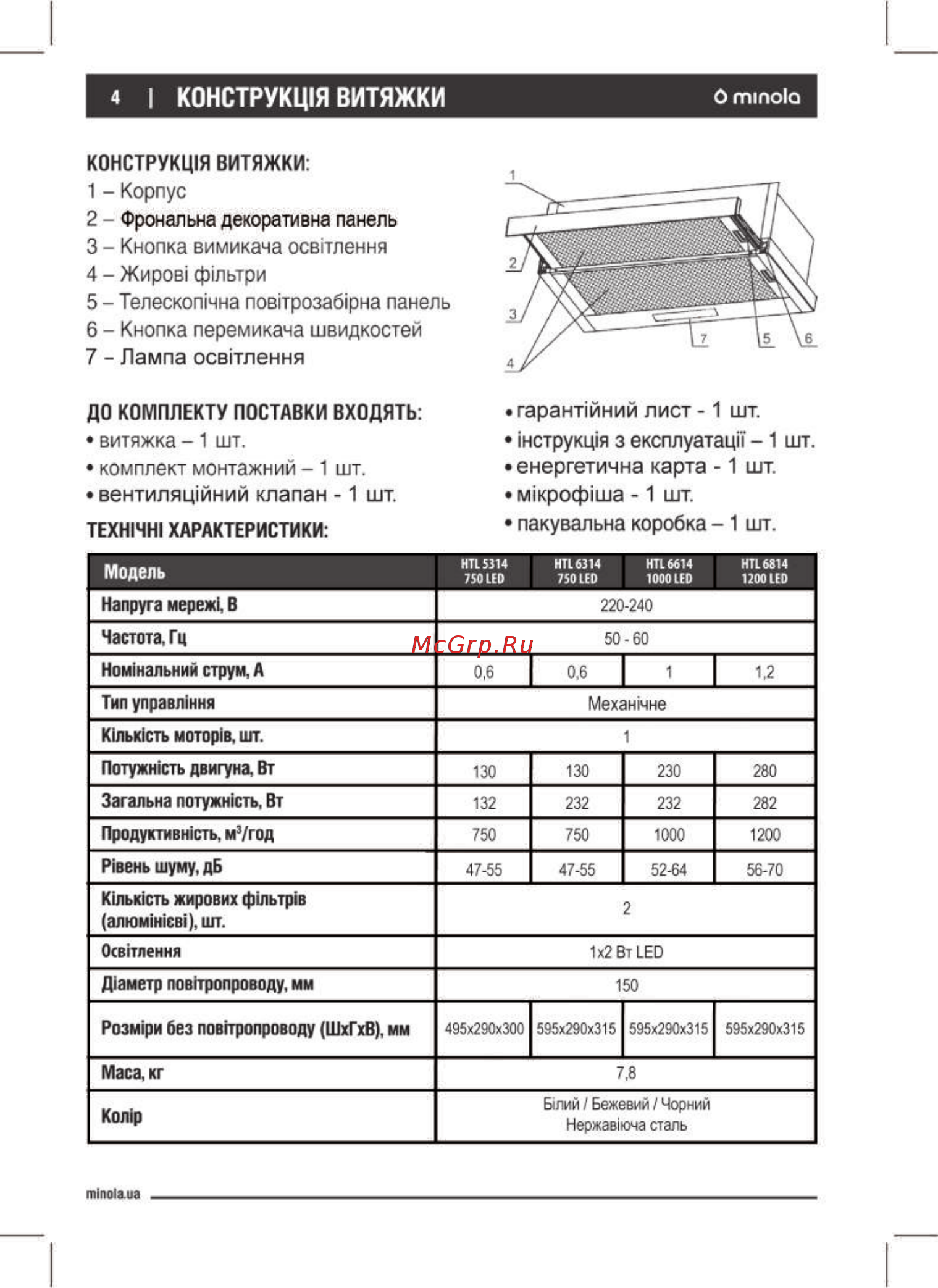 Minola HTL 6814 WH 1200 LED [4/28] К0нструкц1я витяжки о minóla