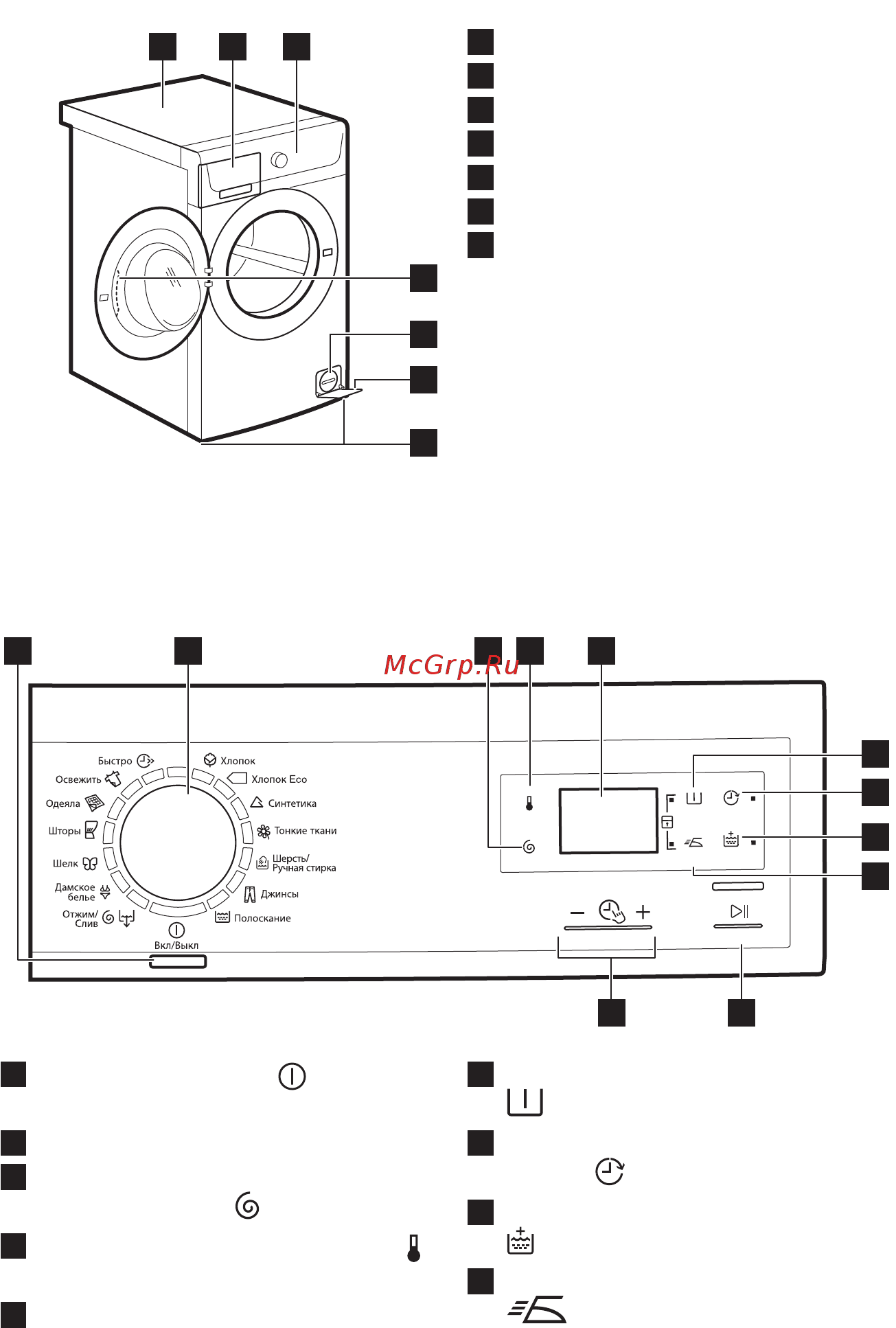 Electrolux EWS 1276 COU [6/76] Баскару панел н1ц сипаттамасы