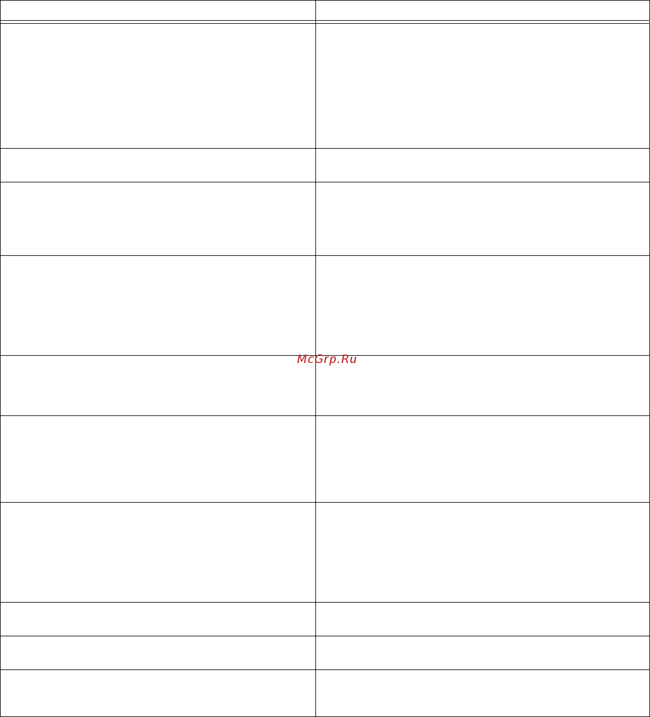 Electrolux EWT 1010 [8/8] Симптомы причина