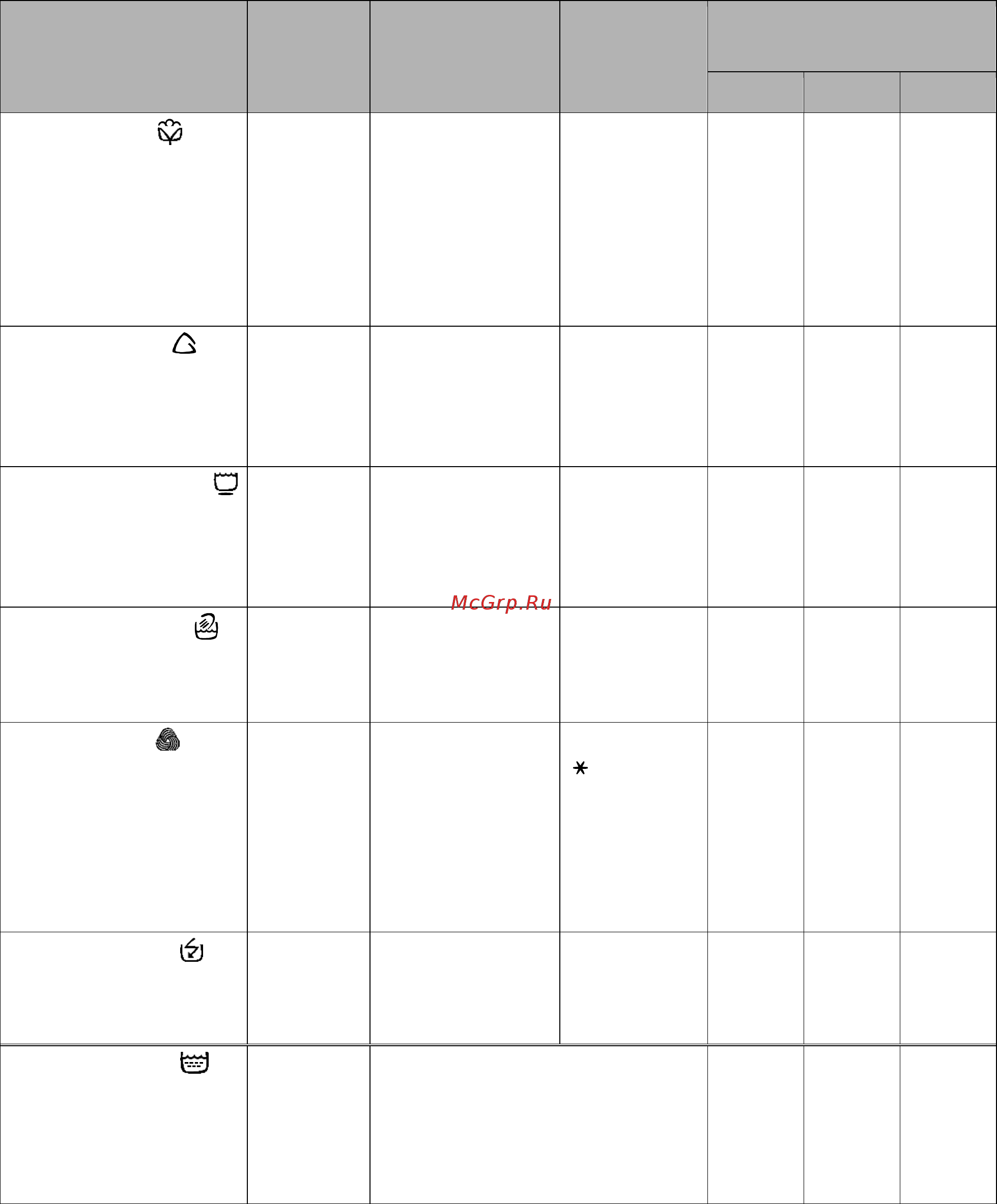 Electrolux EWT 1051 [7/15] Таблица программ