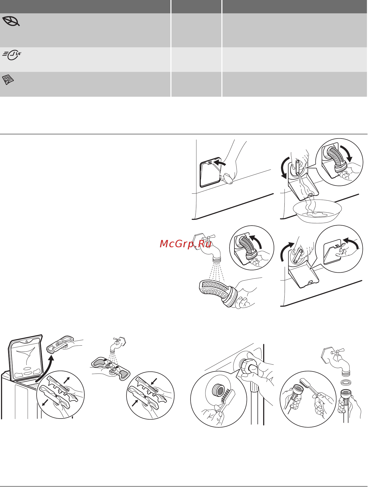 Electrolux EWT 136641 W [28/68] Működési problémák