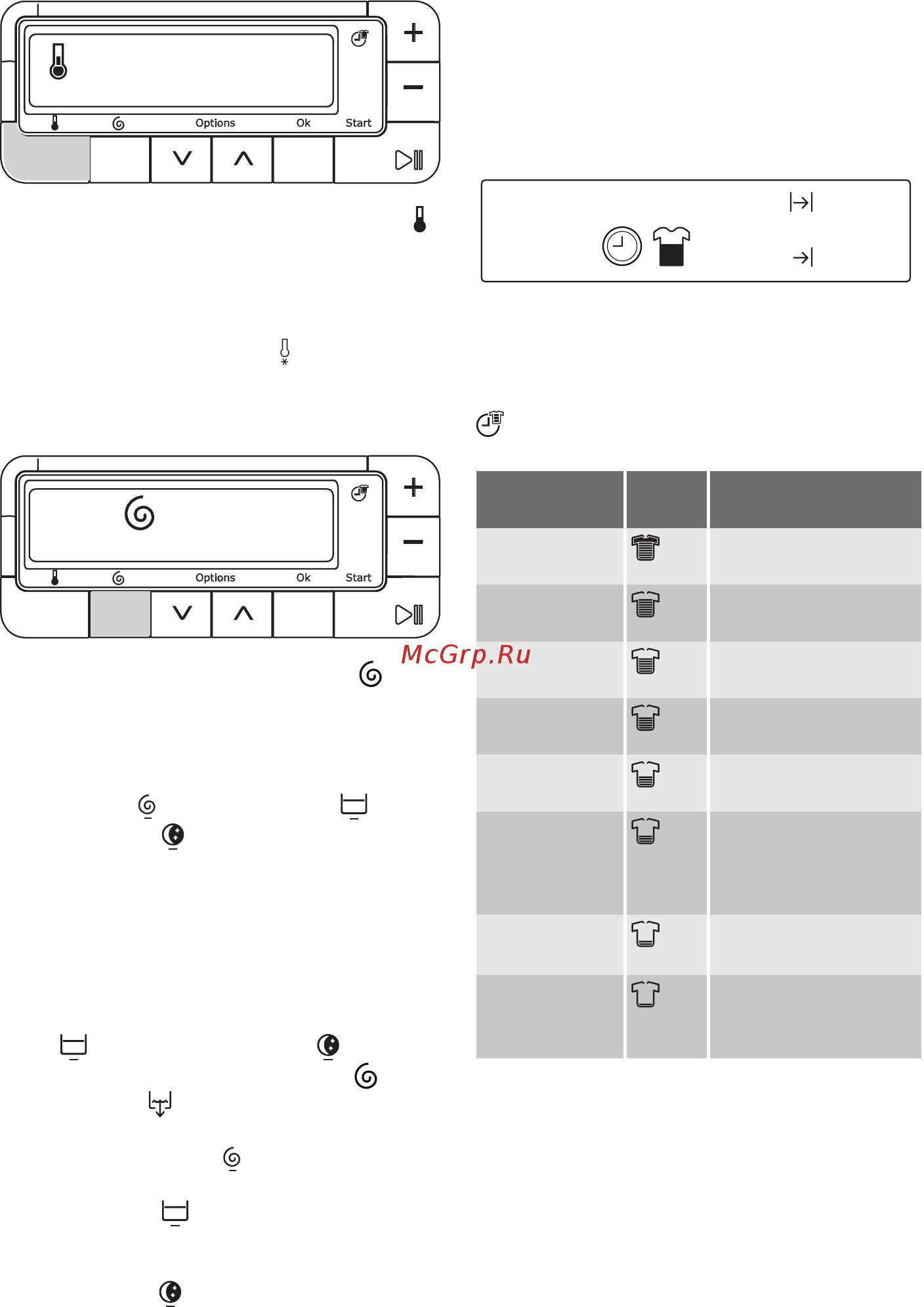 Electrolux EWT 136641 W [58/68] Time manager