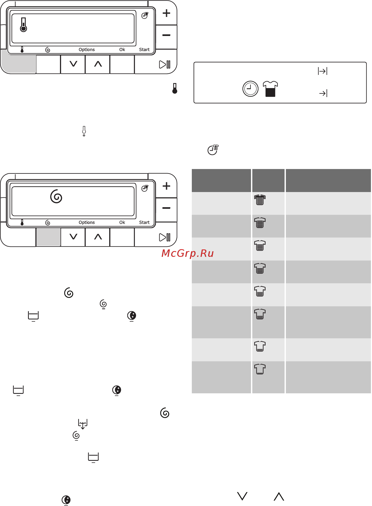Electrolux EWT 136641 W [7/68] Time manager
