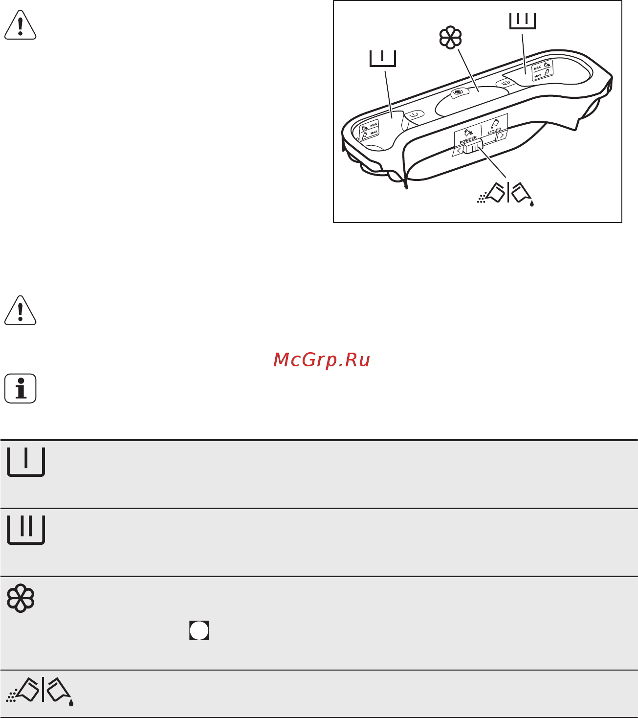 Electrolux EWT 1567 VDW [43/56] Používanie pracích prostriedkov a prídavných prostriedkov