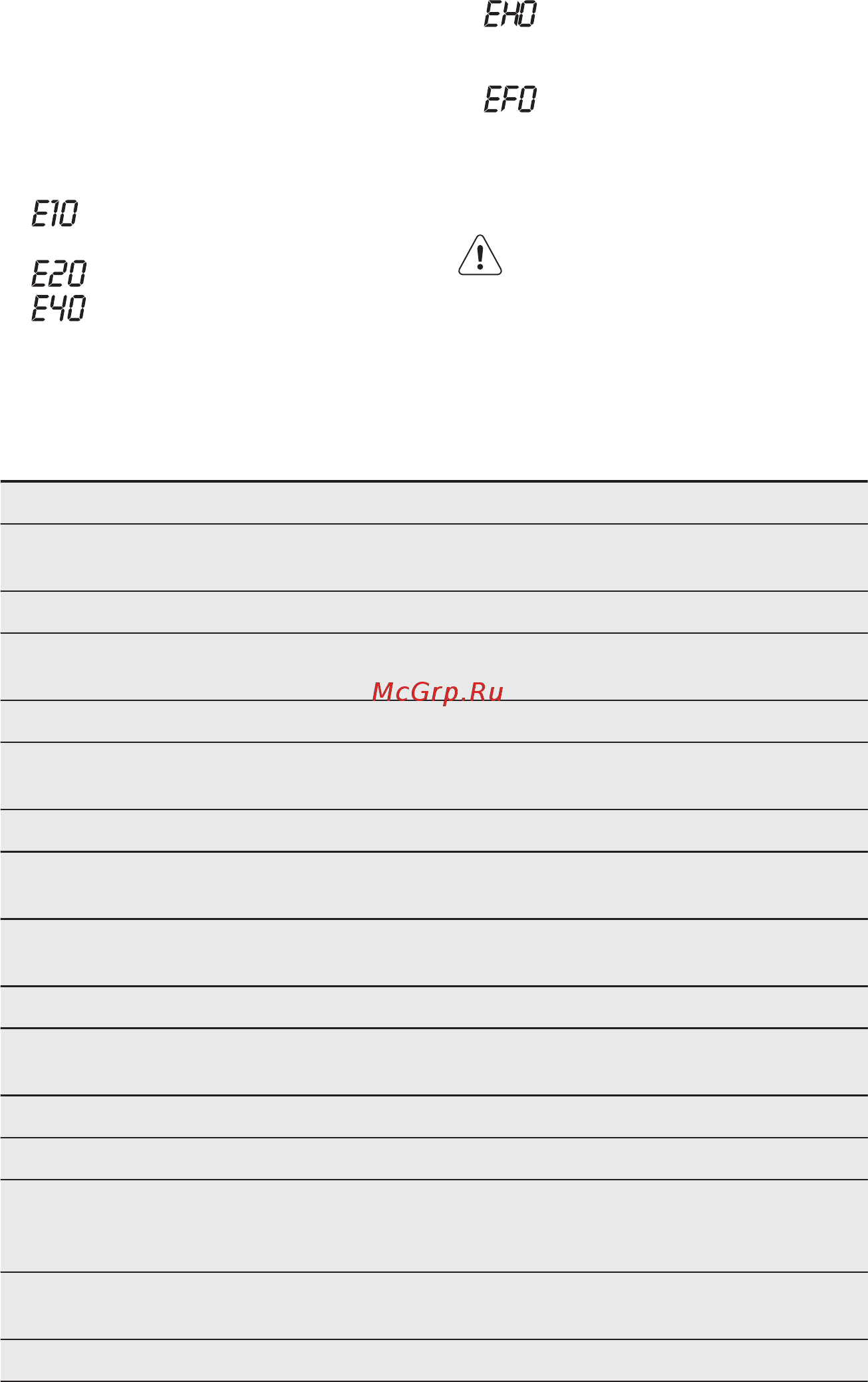 Electrolux EWT 1567 VDW [51/56] Možné poruchy