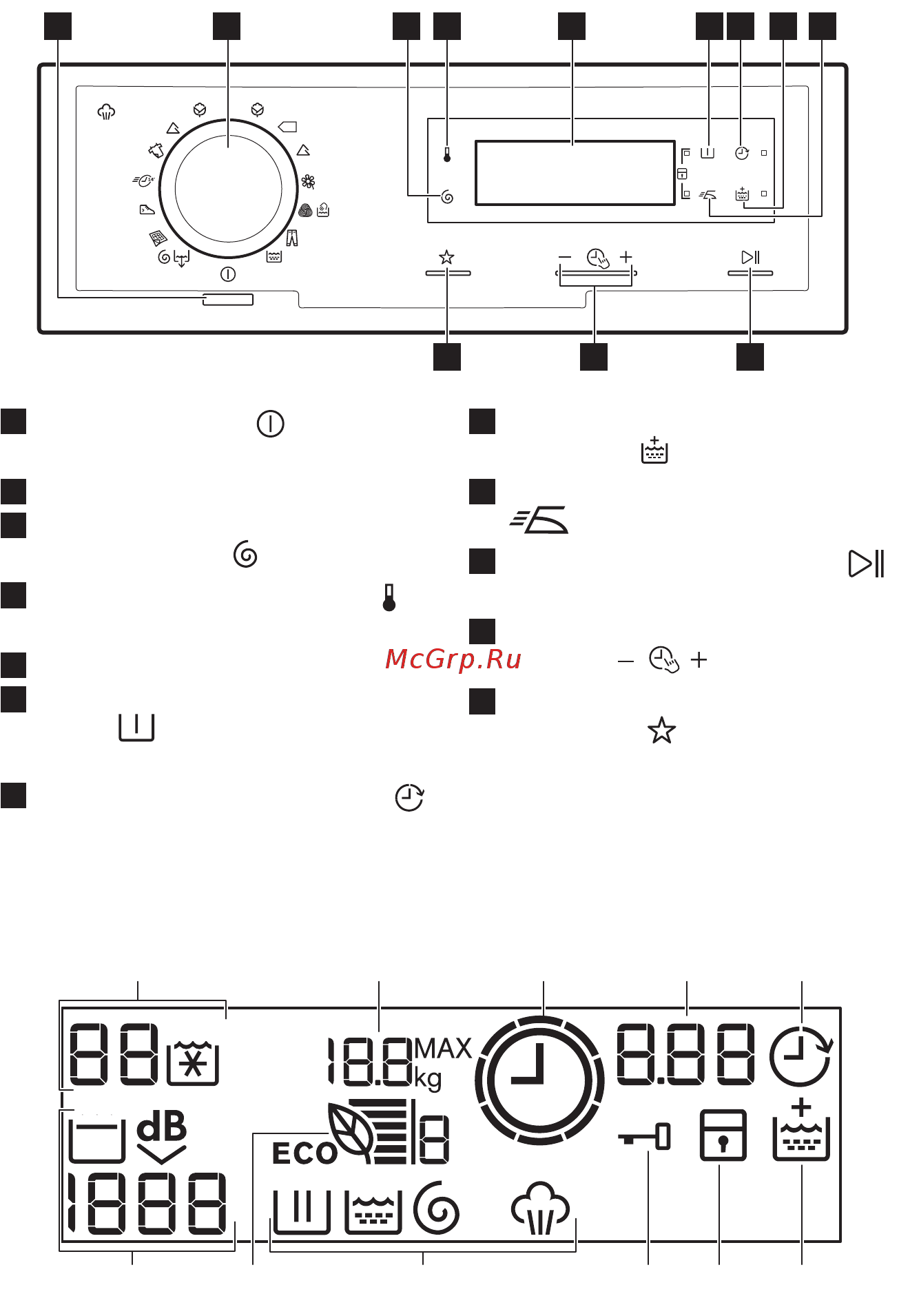Electrolux EWT 1567 VDW [7/56] A b c d e
