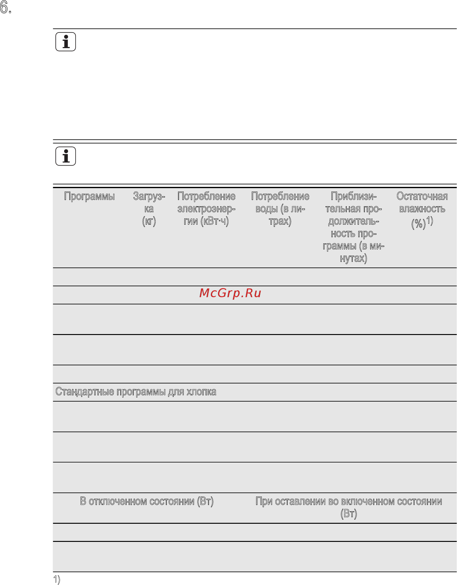Electrolux EWT 31276 EW [10/23] Показатели потребления