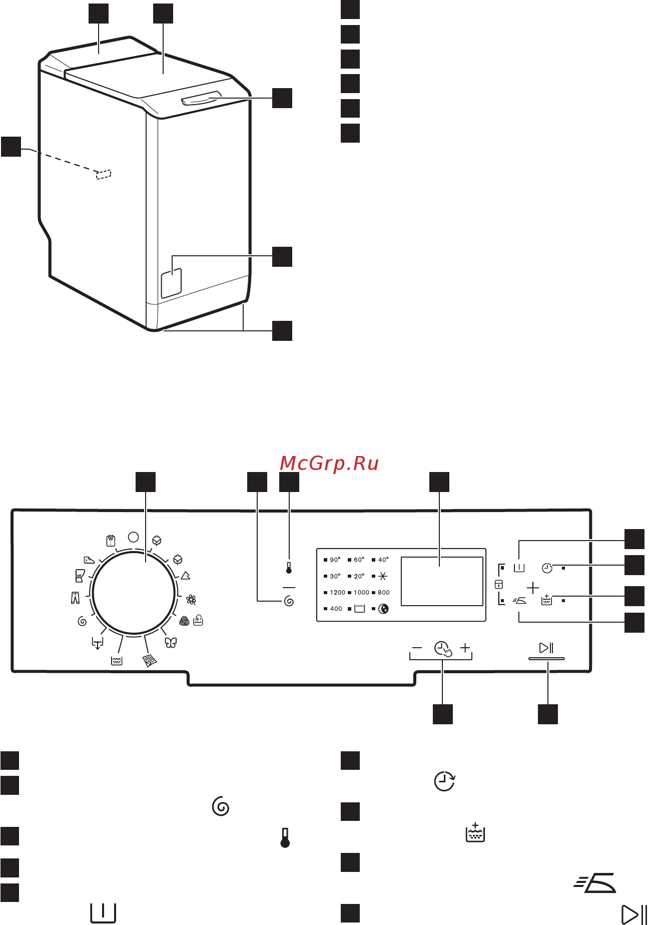 Electrolux EWT 51274 AW [54/76] Огляд приладу