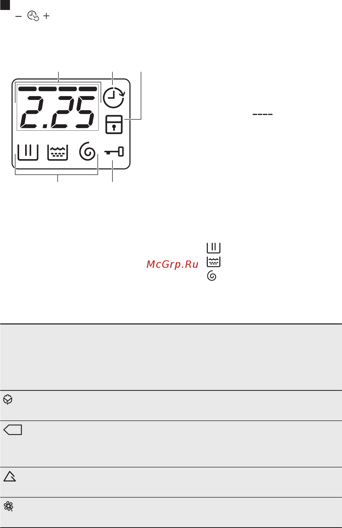 Electrolux EWT 51274 AW [7/76] Бейнебет