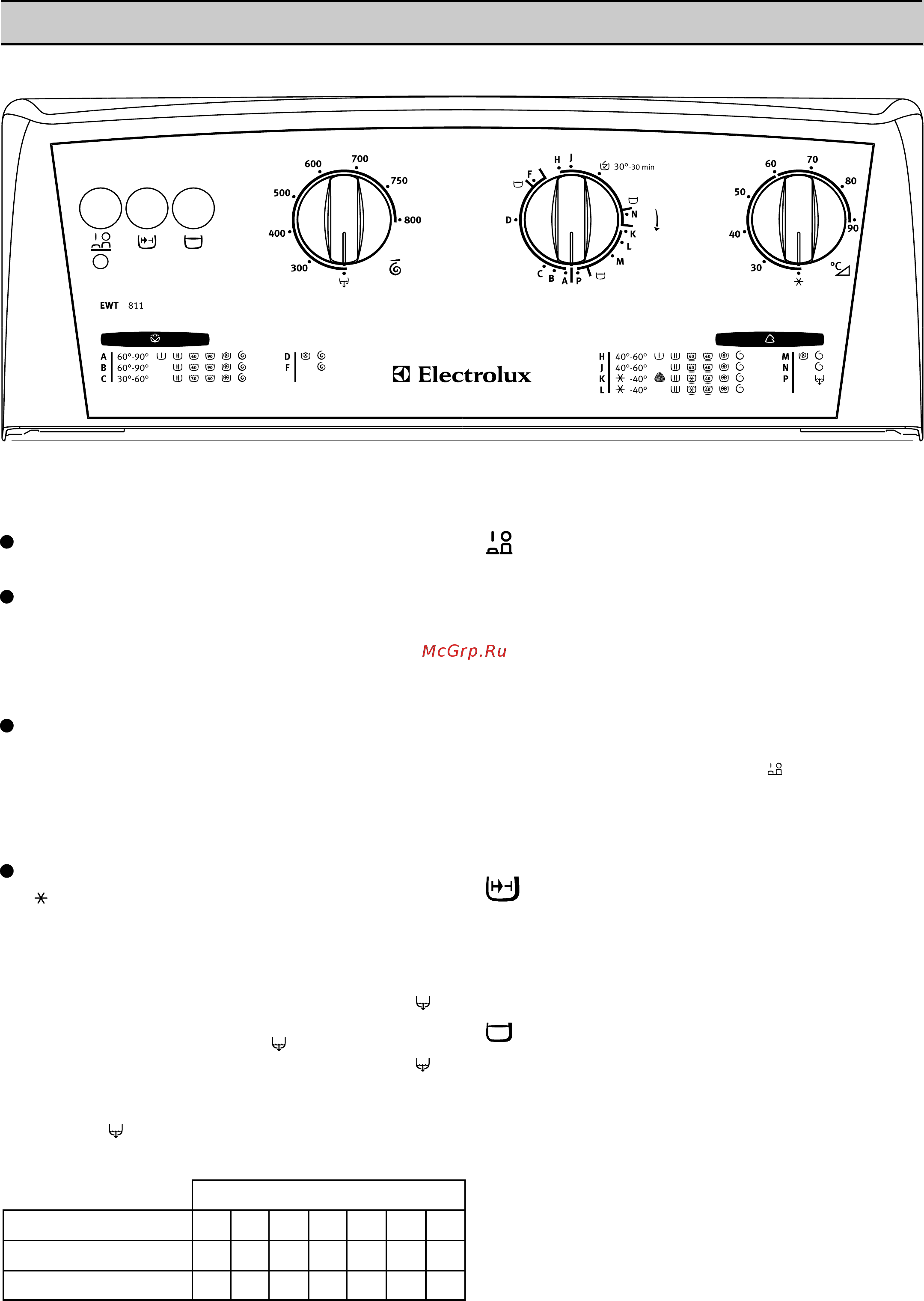 Electrolux EWT 811 [6/17] А переключатель программ