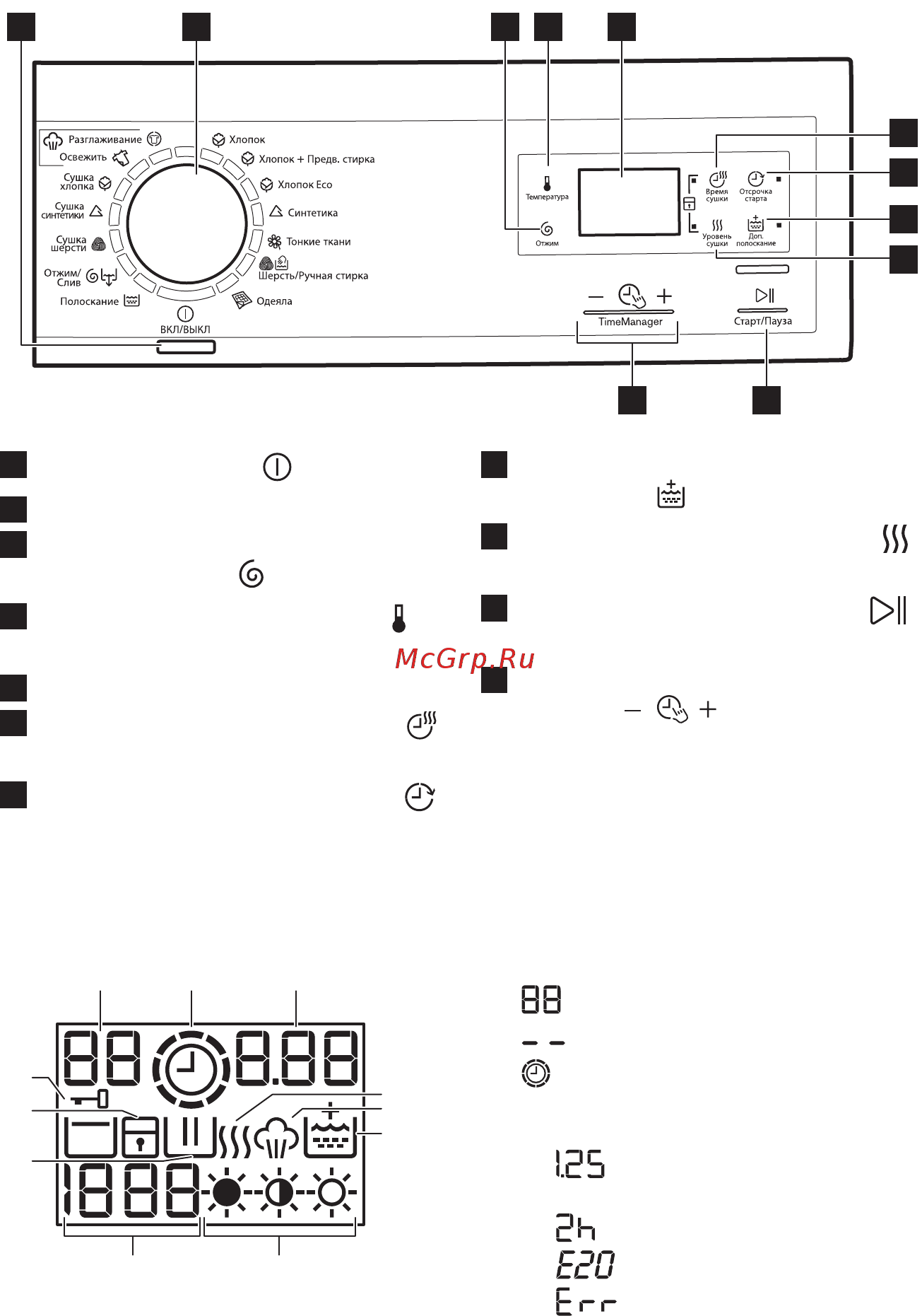 Electrolux EWW 1686 HDW [44/72] Описание панели управления