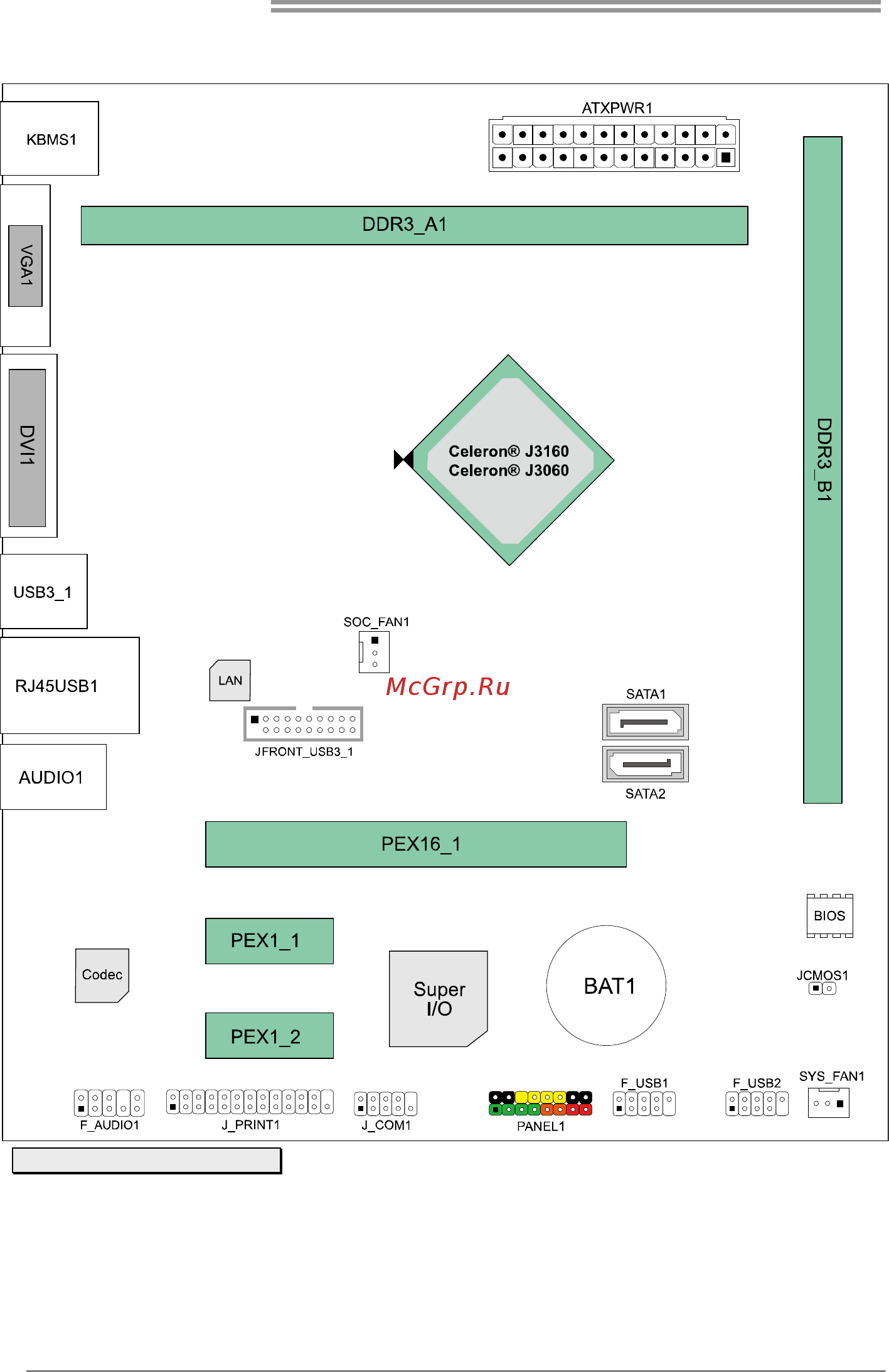 Biostar J3160MD Версия 6.x [6/31] Motherboard layout