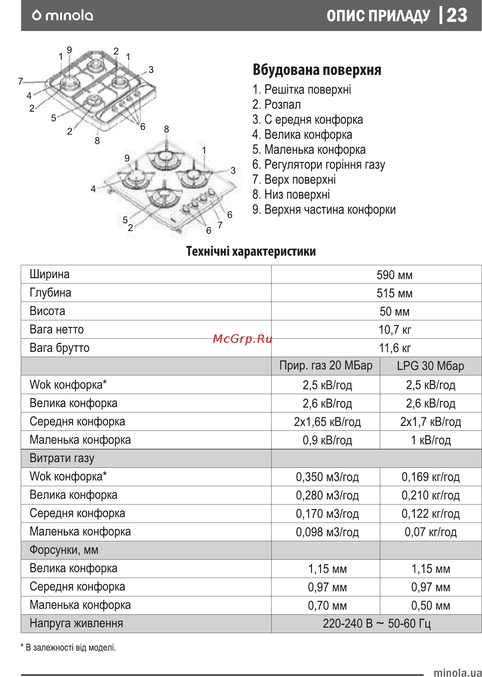 Minola MGM 61113 I [23/40] Вбудована поверхня