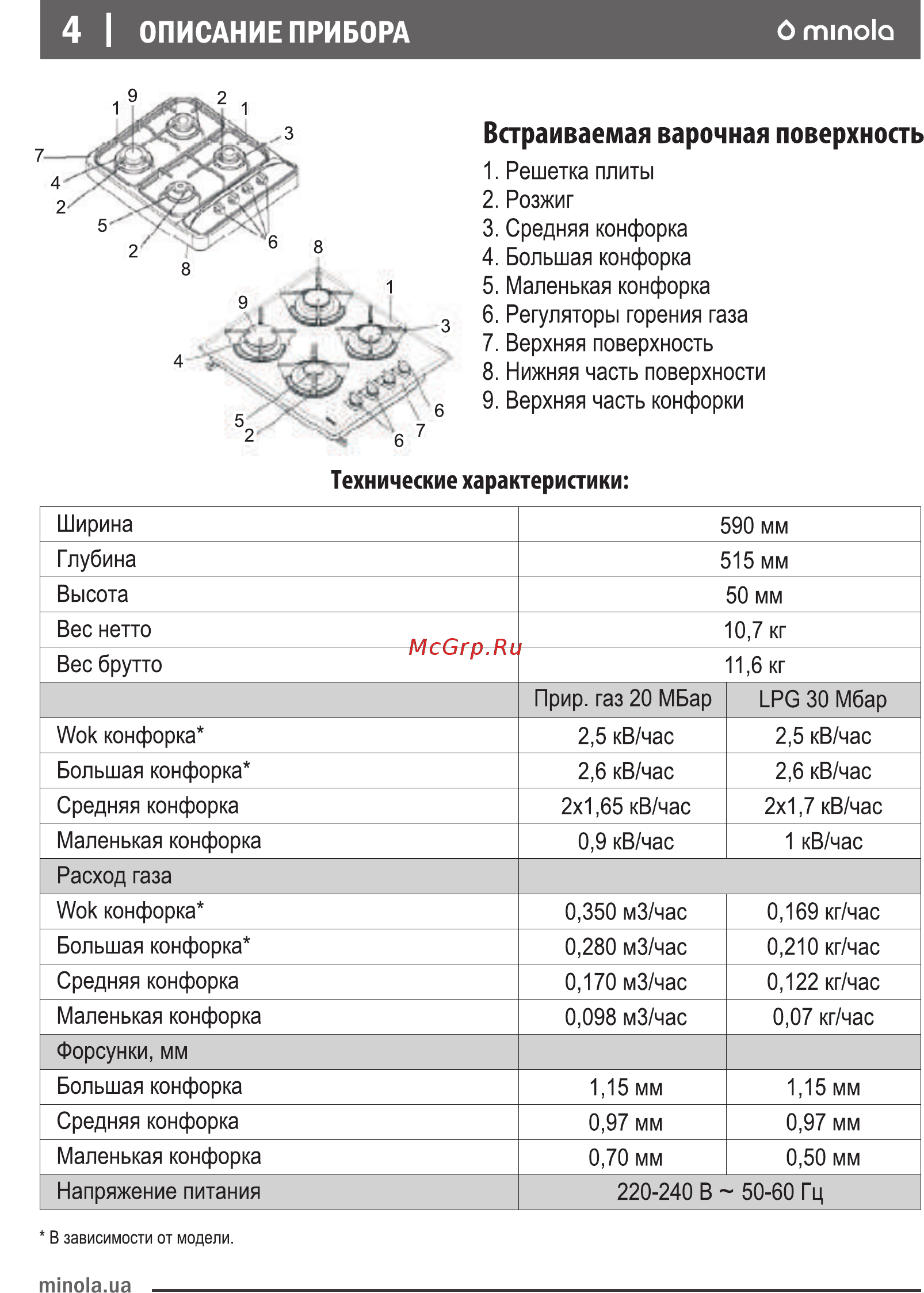 Minola MGM 61215 I [4/40] Страница 4