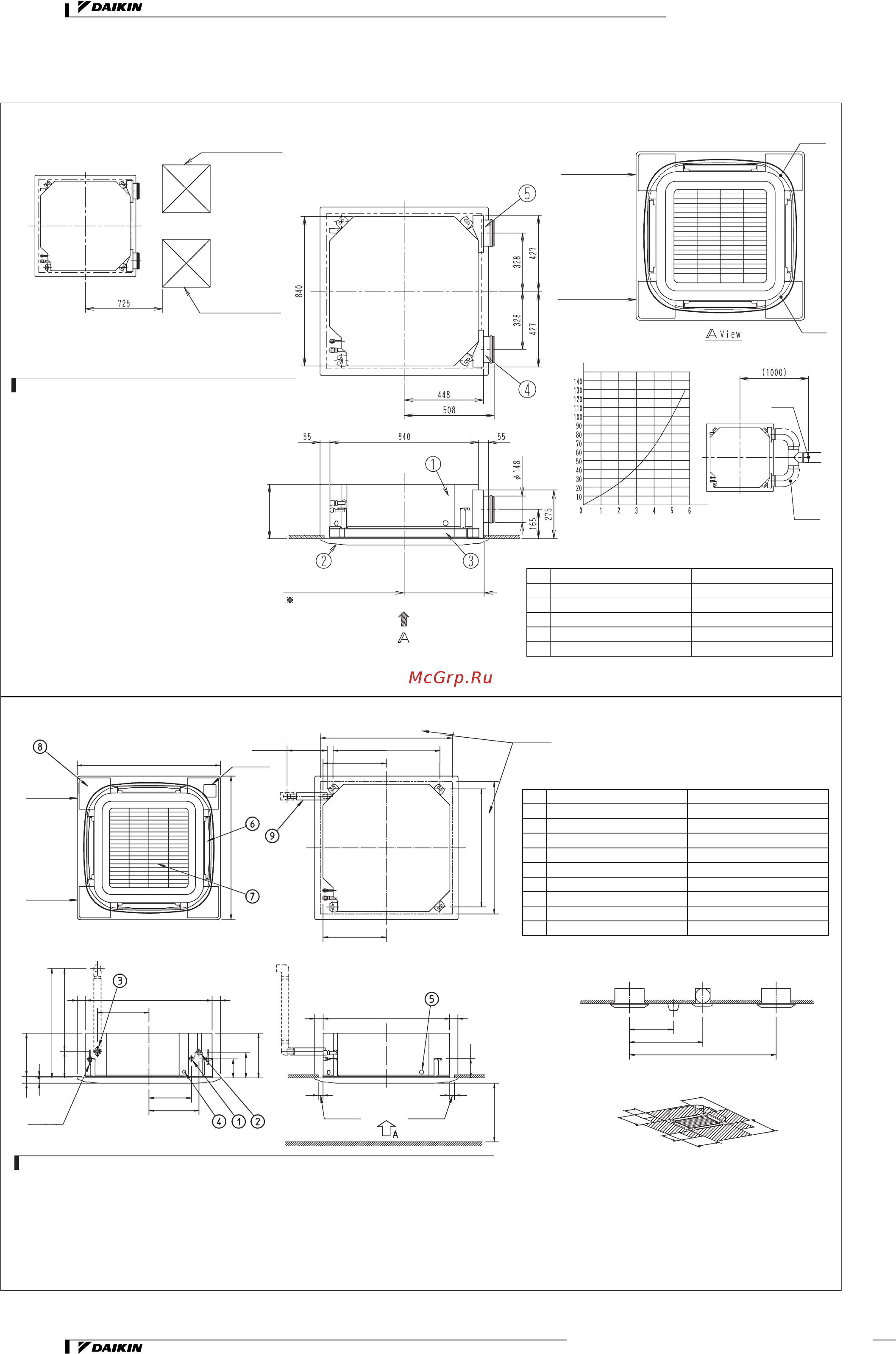 Daikin REYQ12MY1B [112/206] Nr name description