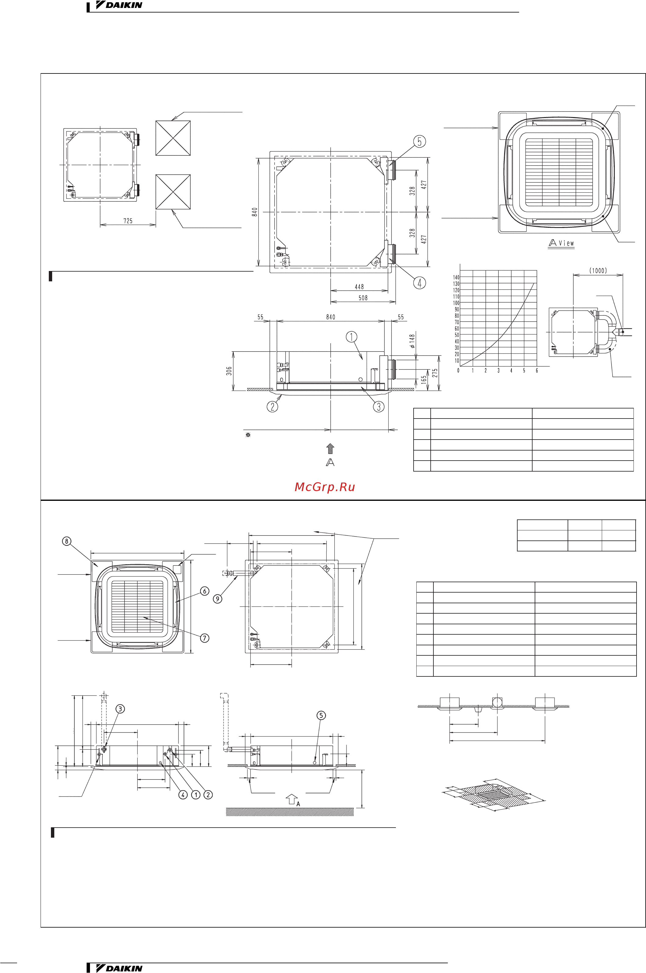 Daikin REYQ36MY1B [113/206] Model a b