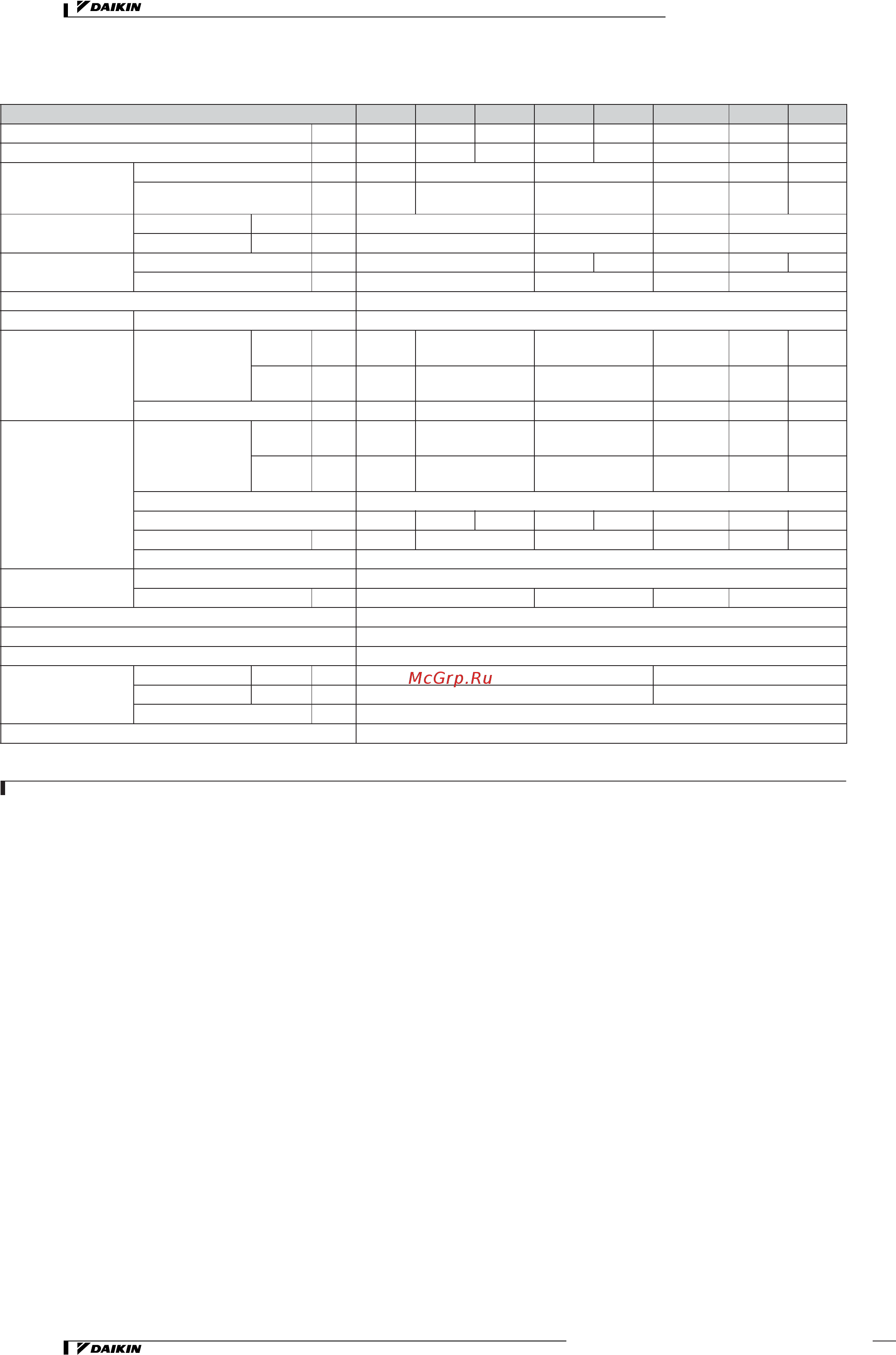 Daikin REYQ48MY1B [118/206] Характеристики