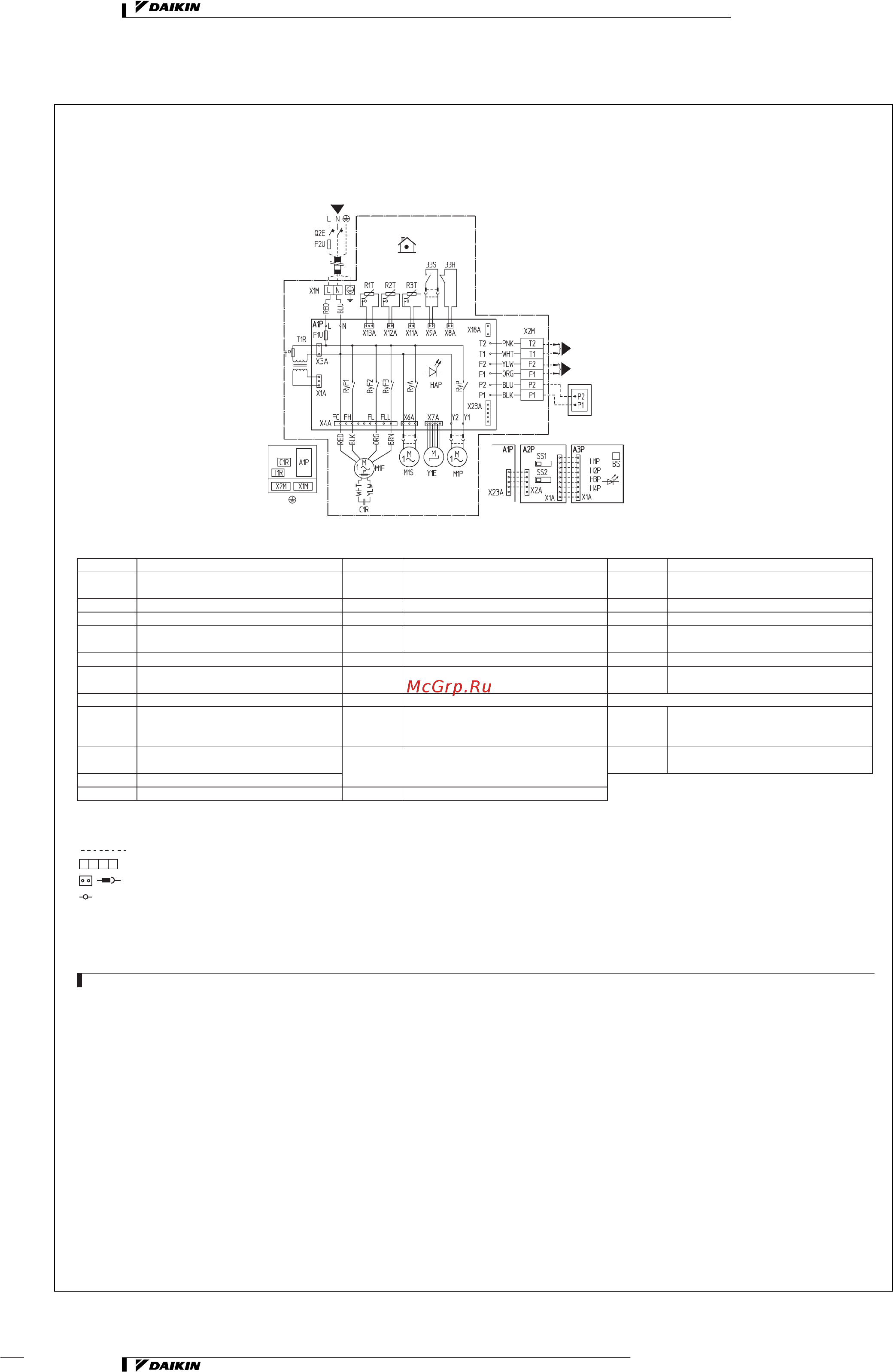 Daikin REYQ12MY1B [123/206] Электрические схемы
