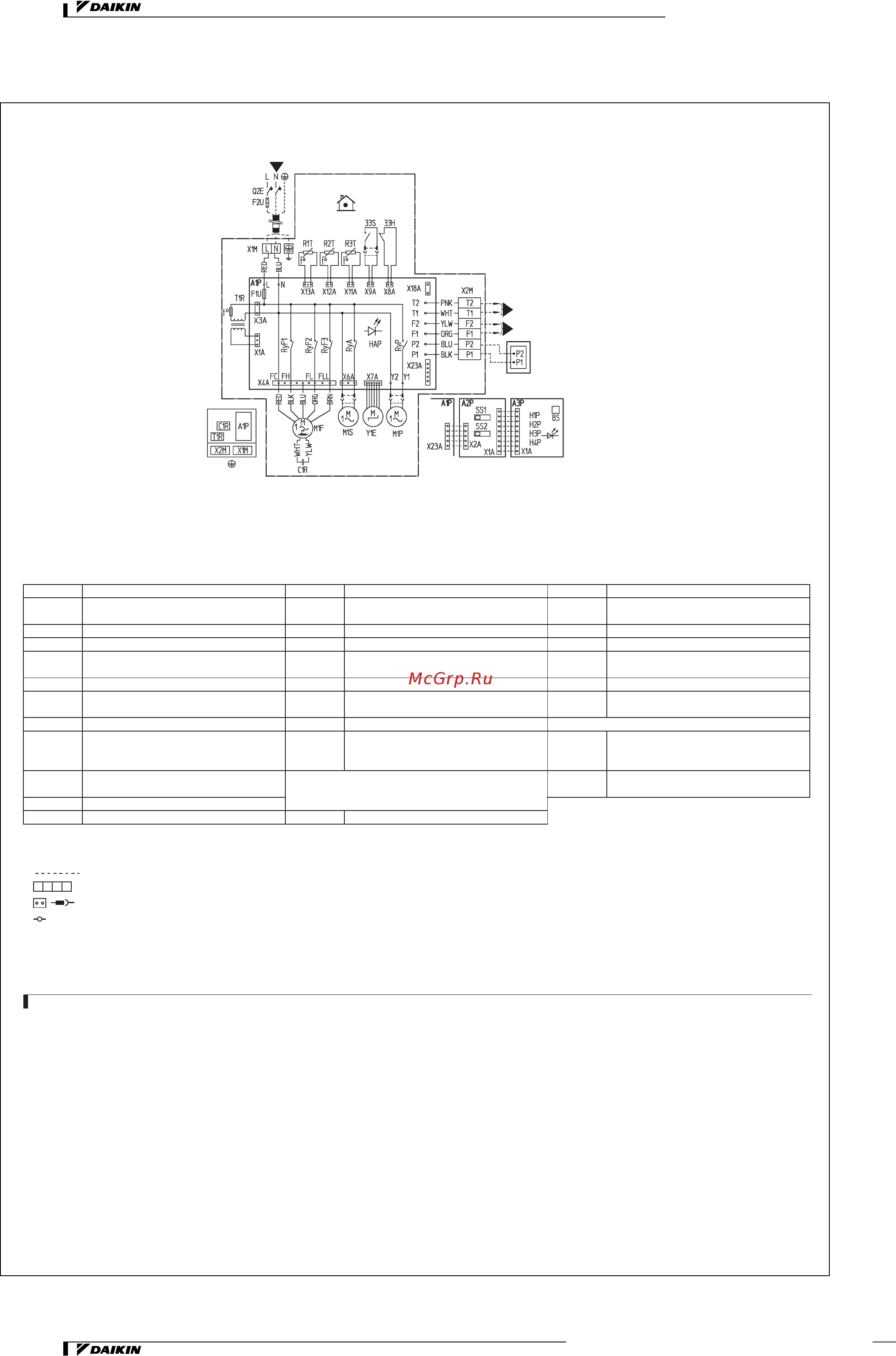 Daikin REYQ12MY1B [124/206] Электрические схемы