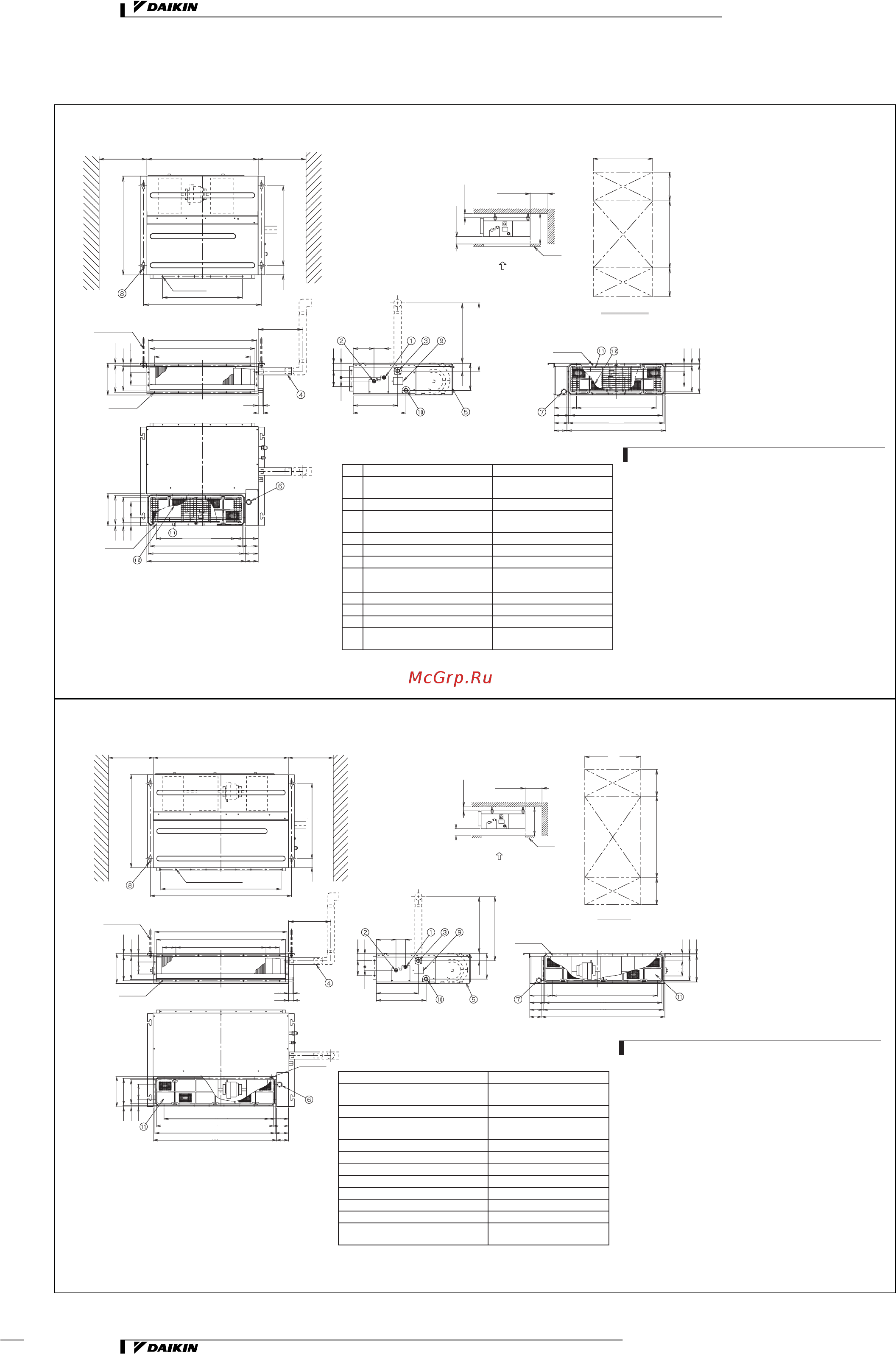 Daikin REYQ12MY1B [137/206] Габаритные и установочные размеры