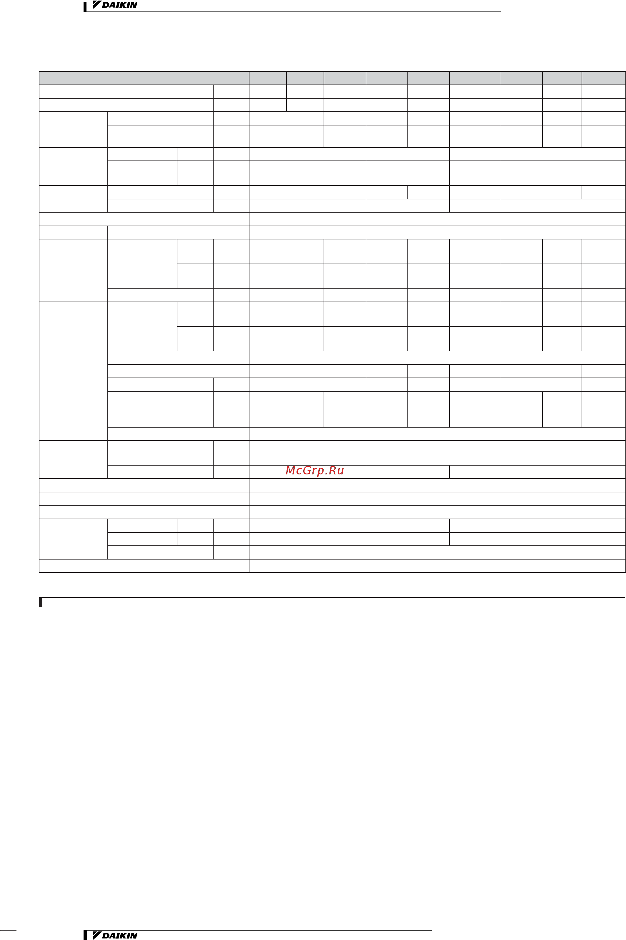 Daikin REYQ12MY1B [141/206] Характеристики