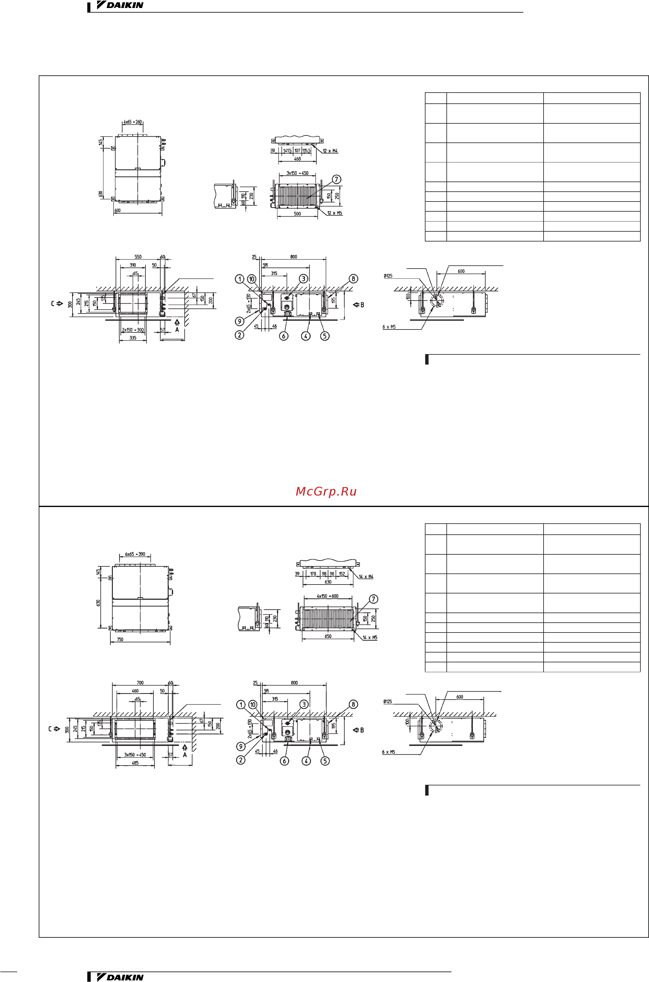 Daikin REYQ42MY1B [143/206] Габаритные и установочные размеры
