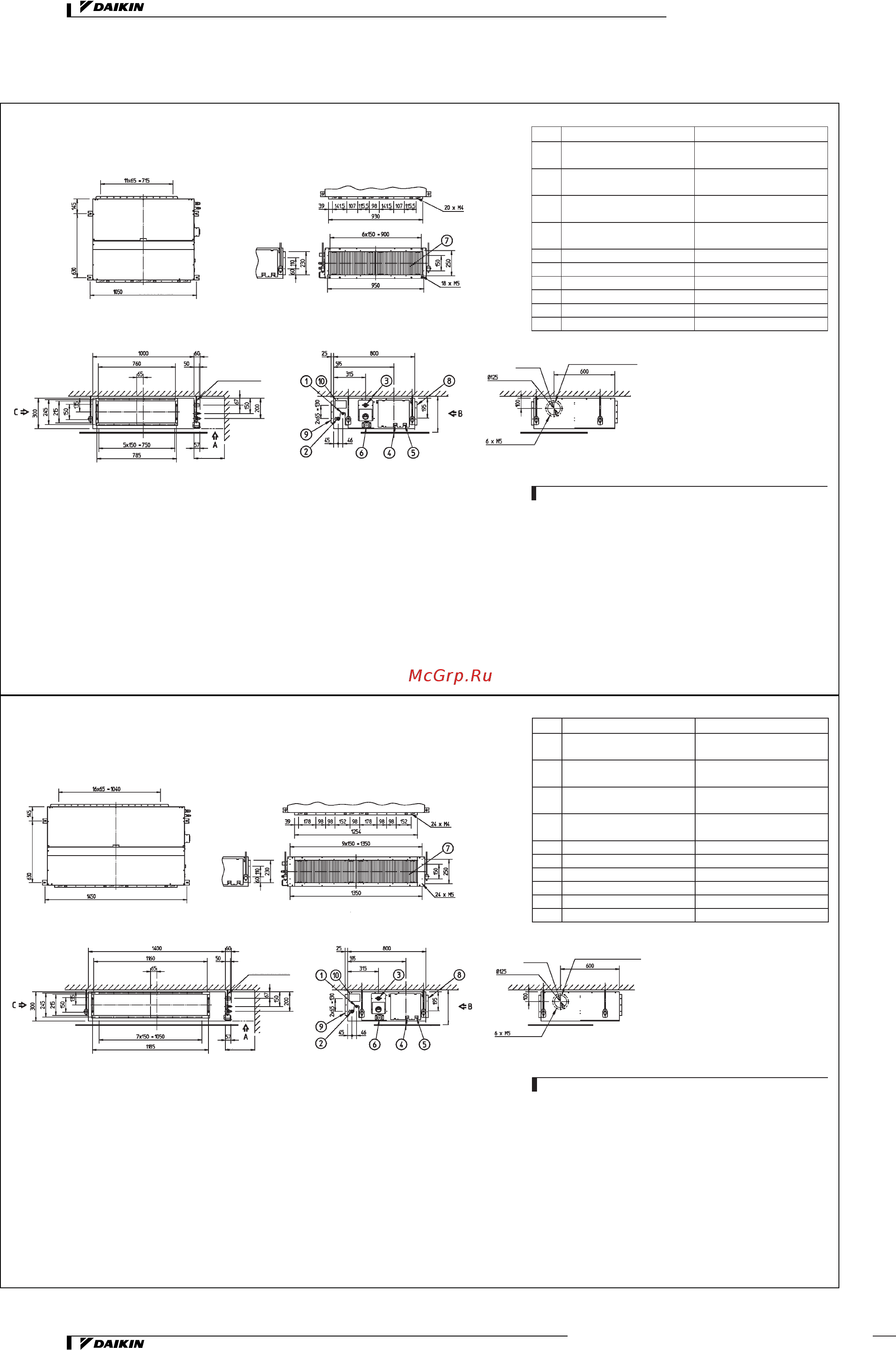 Daikin REYQ18MY1B [144/206] Габаритные и установочные размеры