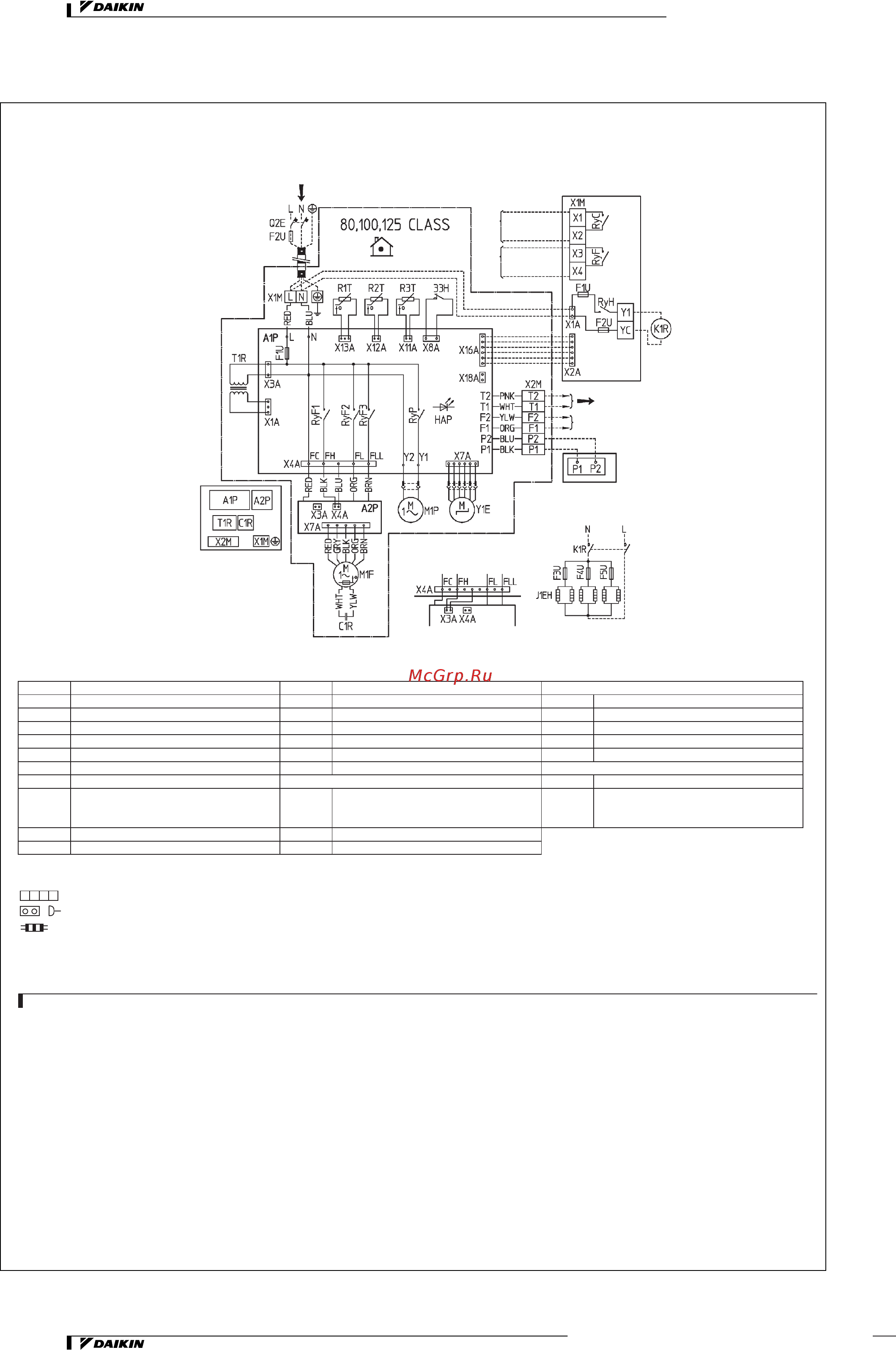 Daikin REYQ8MY1B [148/206] Электрические схемы