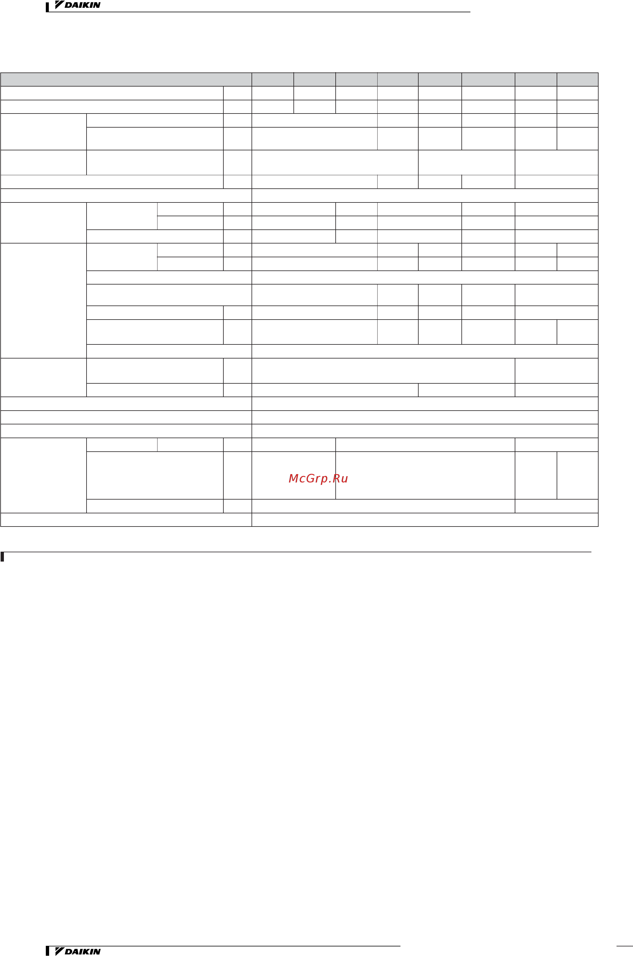 Daikin REYQ12MY1B [150/206] Характеристики