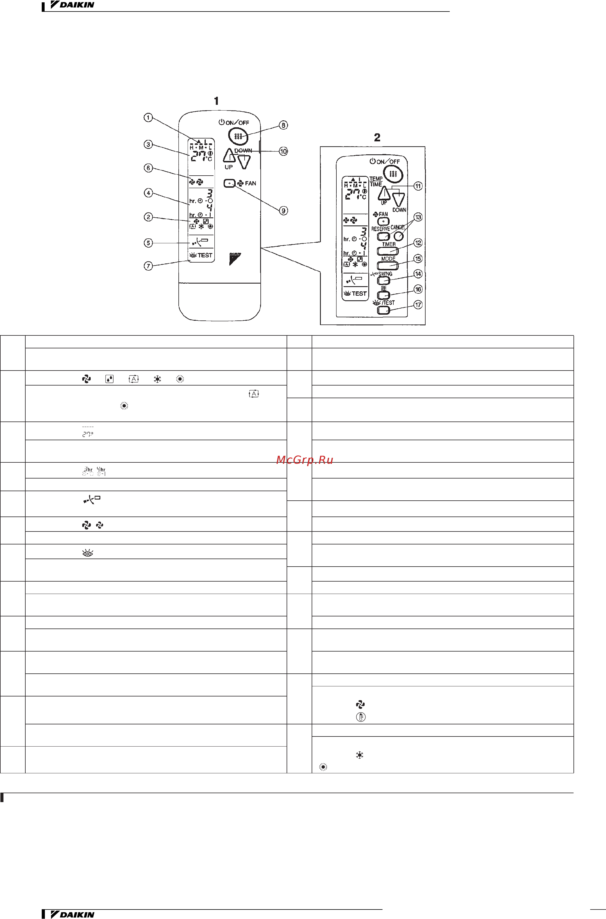 Daikin REYQ48MY1B [194/206] Инфракрасный пульт дистанционного управления brc4c61 62 63 64