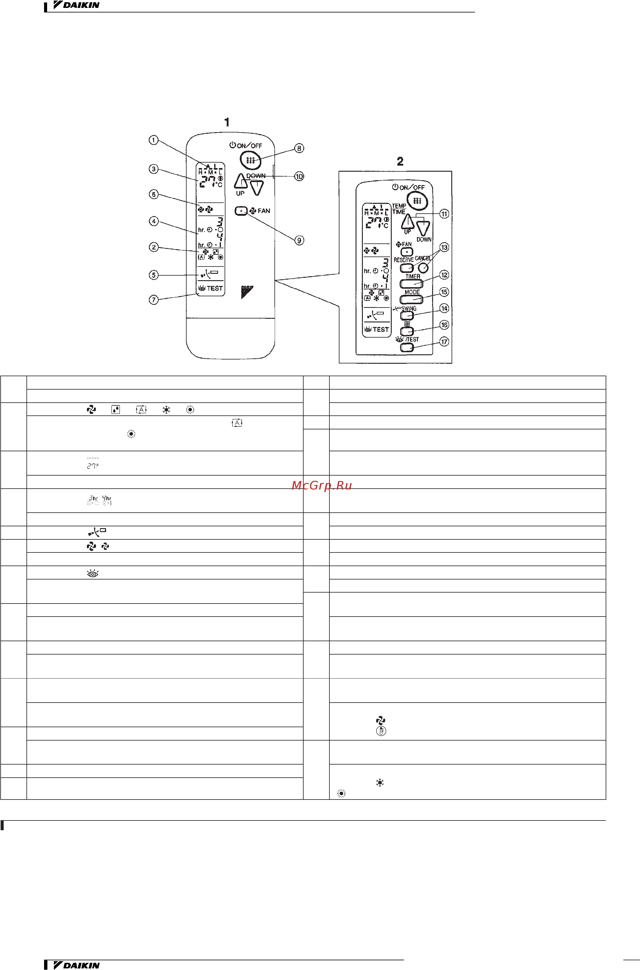 Daikin REYQ12MY1B [198/206] Инфракрасный пульт дистанционного управления brc7c512w 513w
