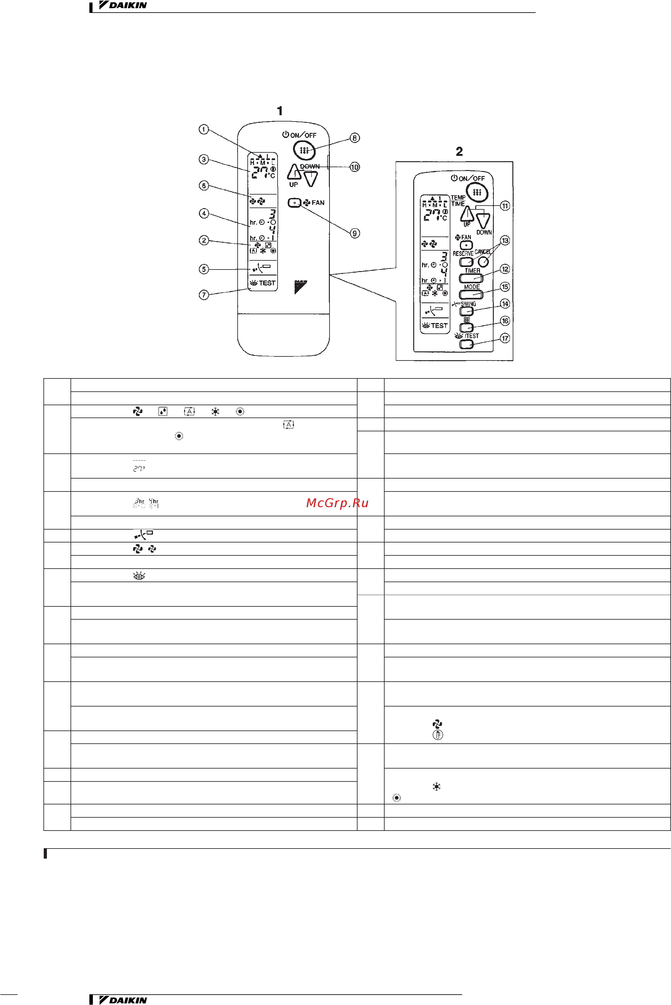 Daikin REYQ48MY1B [201/206] Инфракрасный пульт дистанционного управления brc7e63w 66