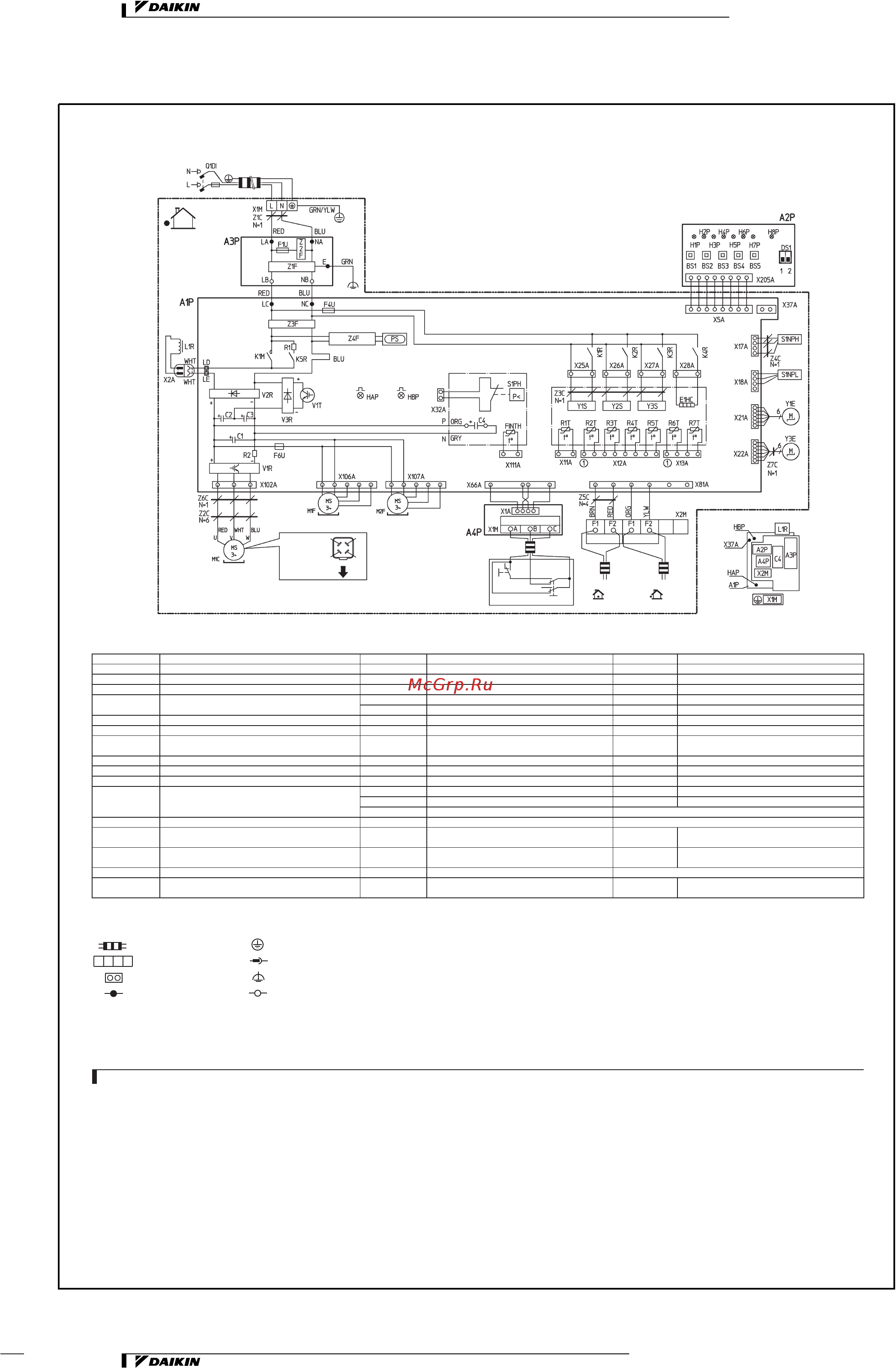 Daikin REYQ12MY1B [33/206] Электрическая схема блоков